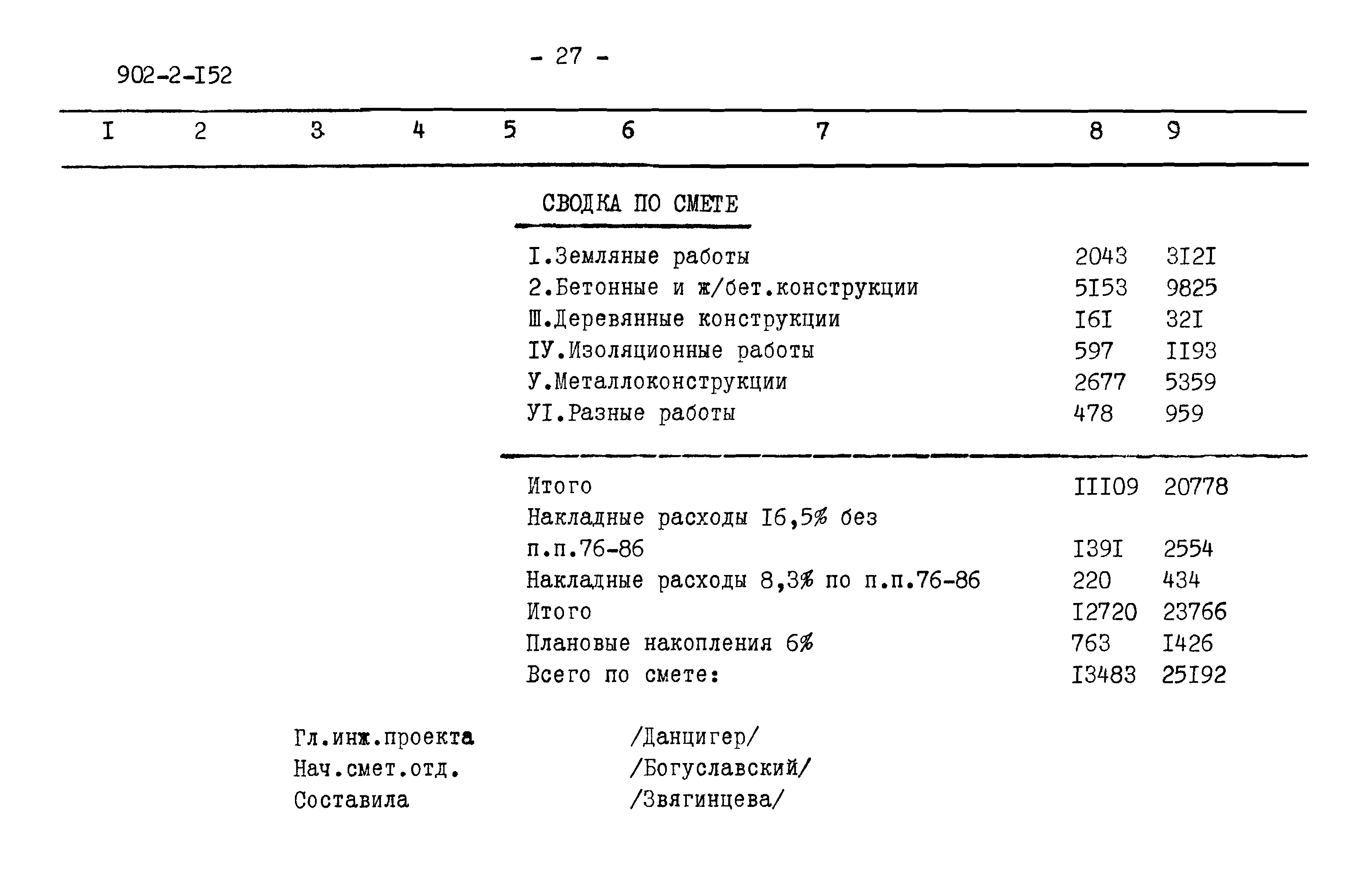 Типовой проект 902-2-152