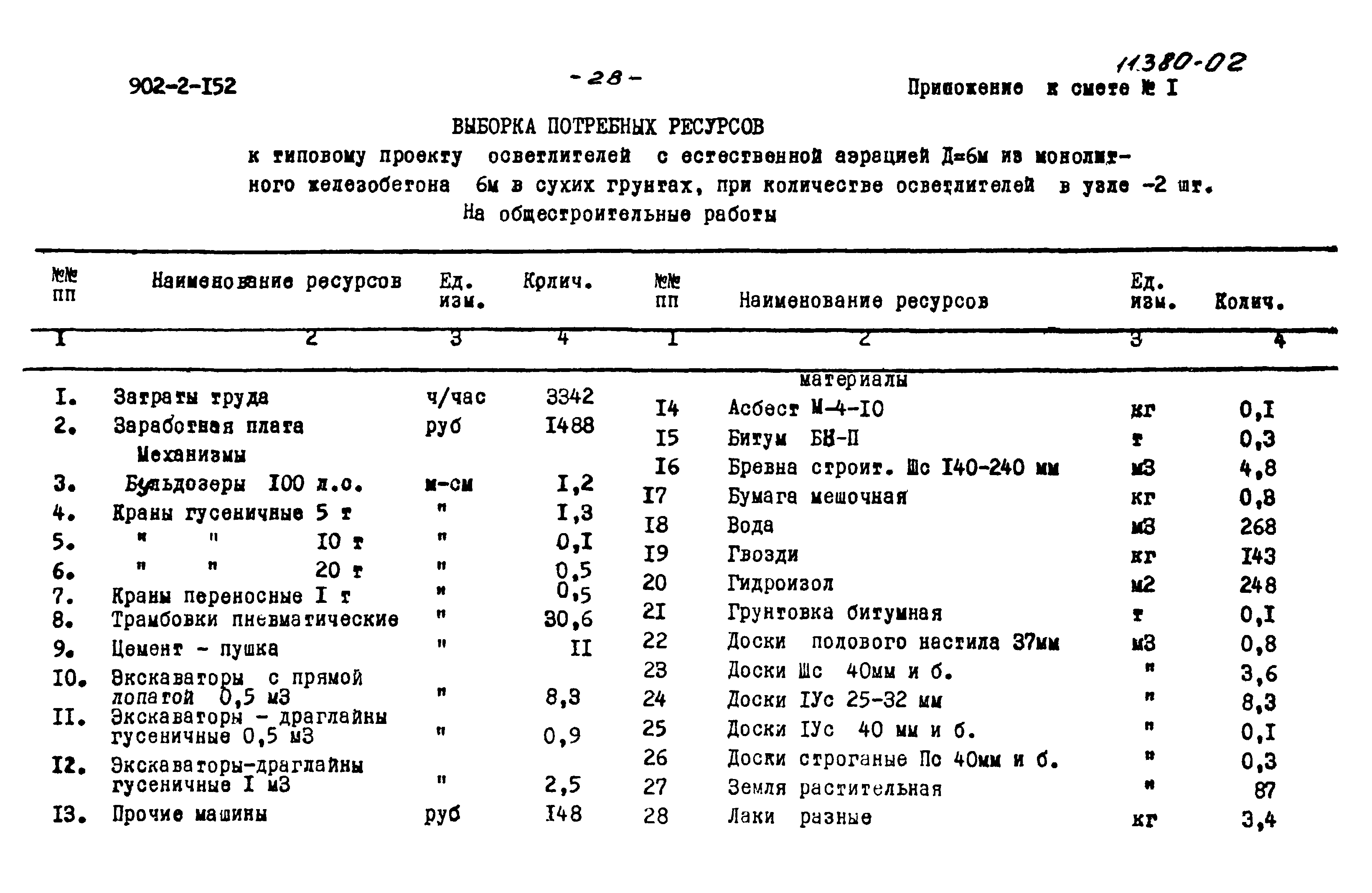 Типовой проект 902-2-152