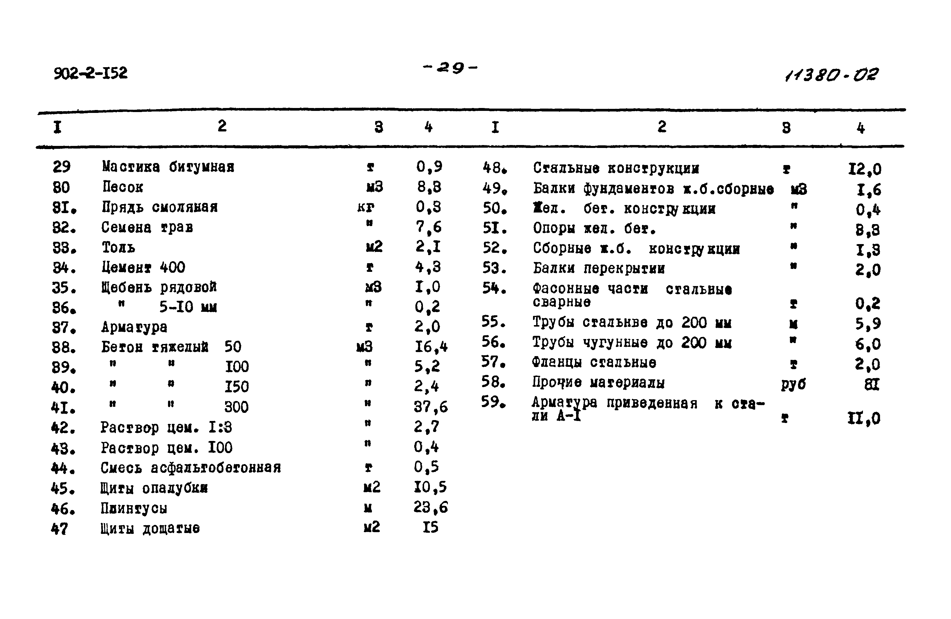 Типовой проект 902-2-152
