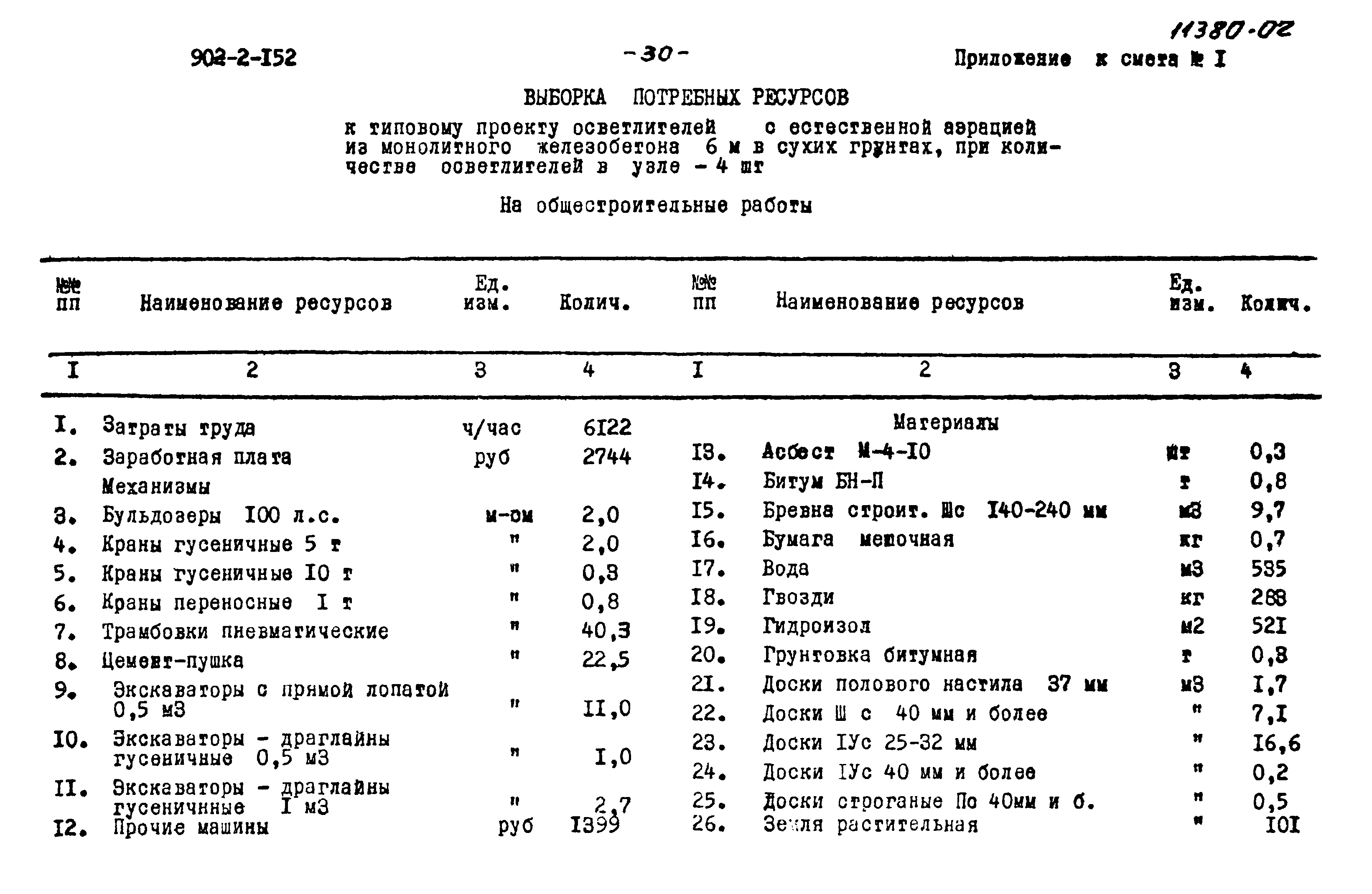 Типовой проект 902-2-152