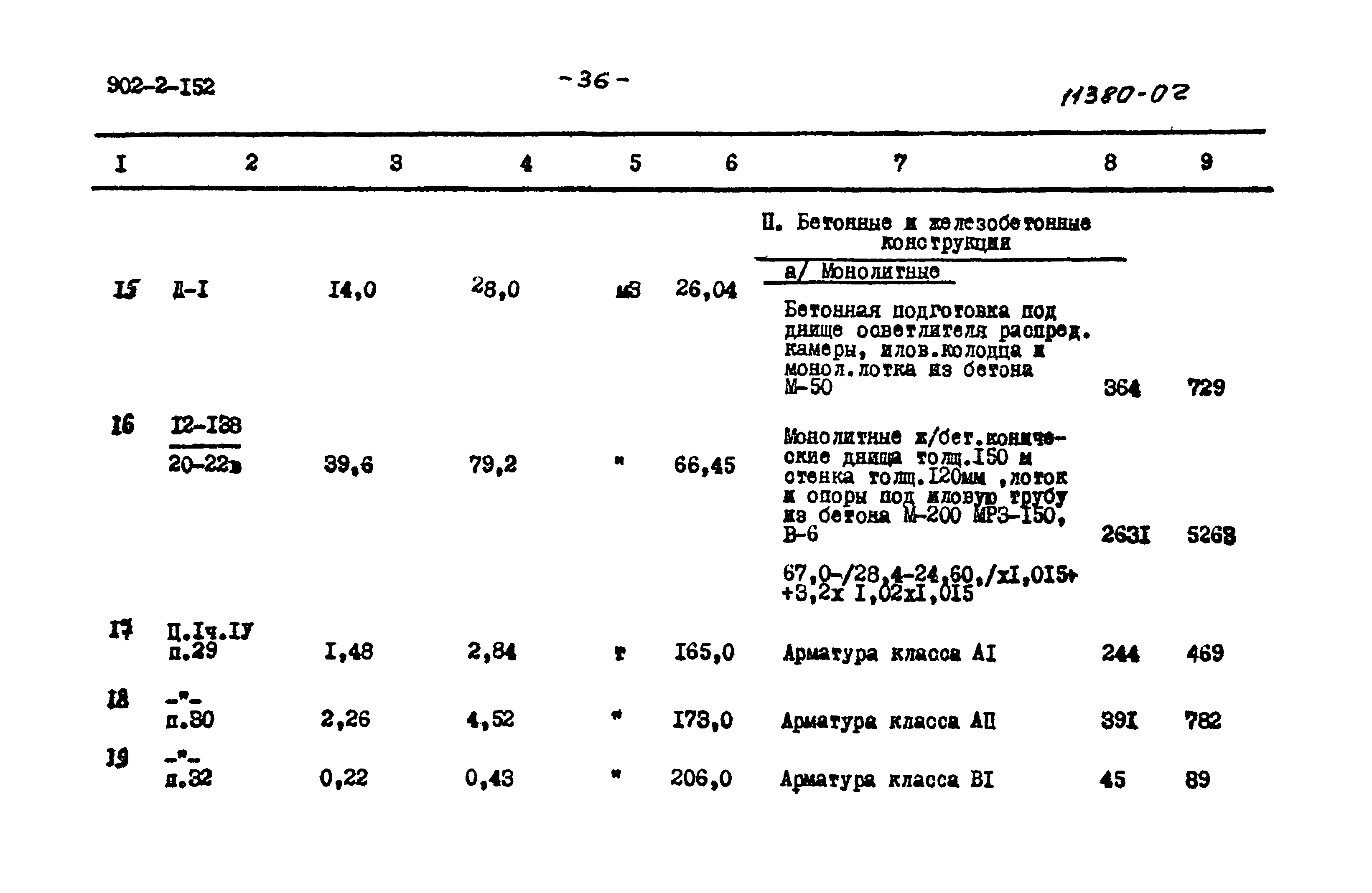Типовой проект 902-2-152