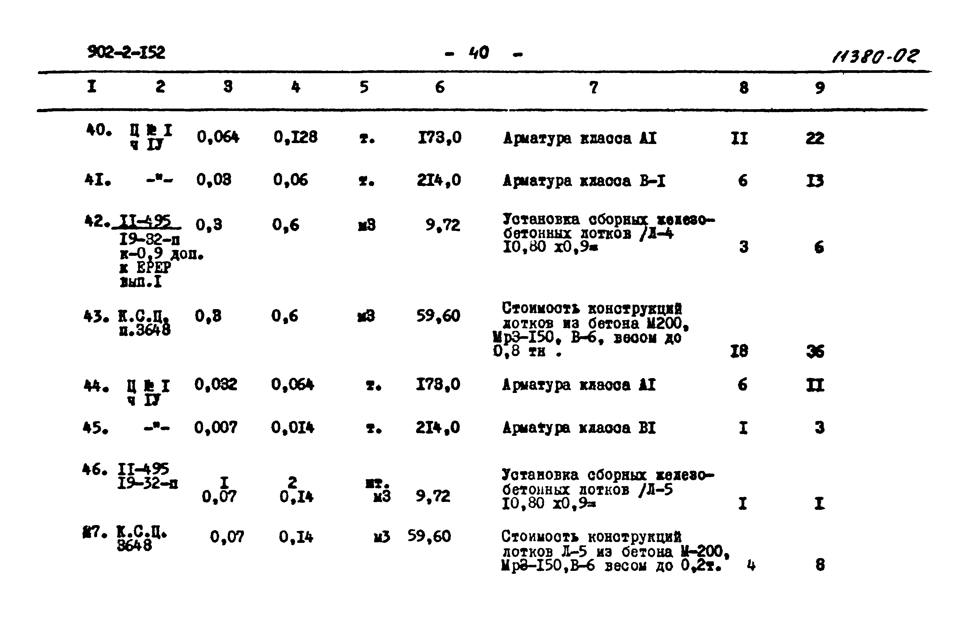 Типовой проект 902-2-152