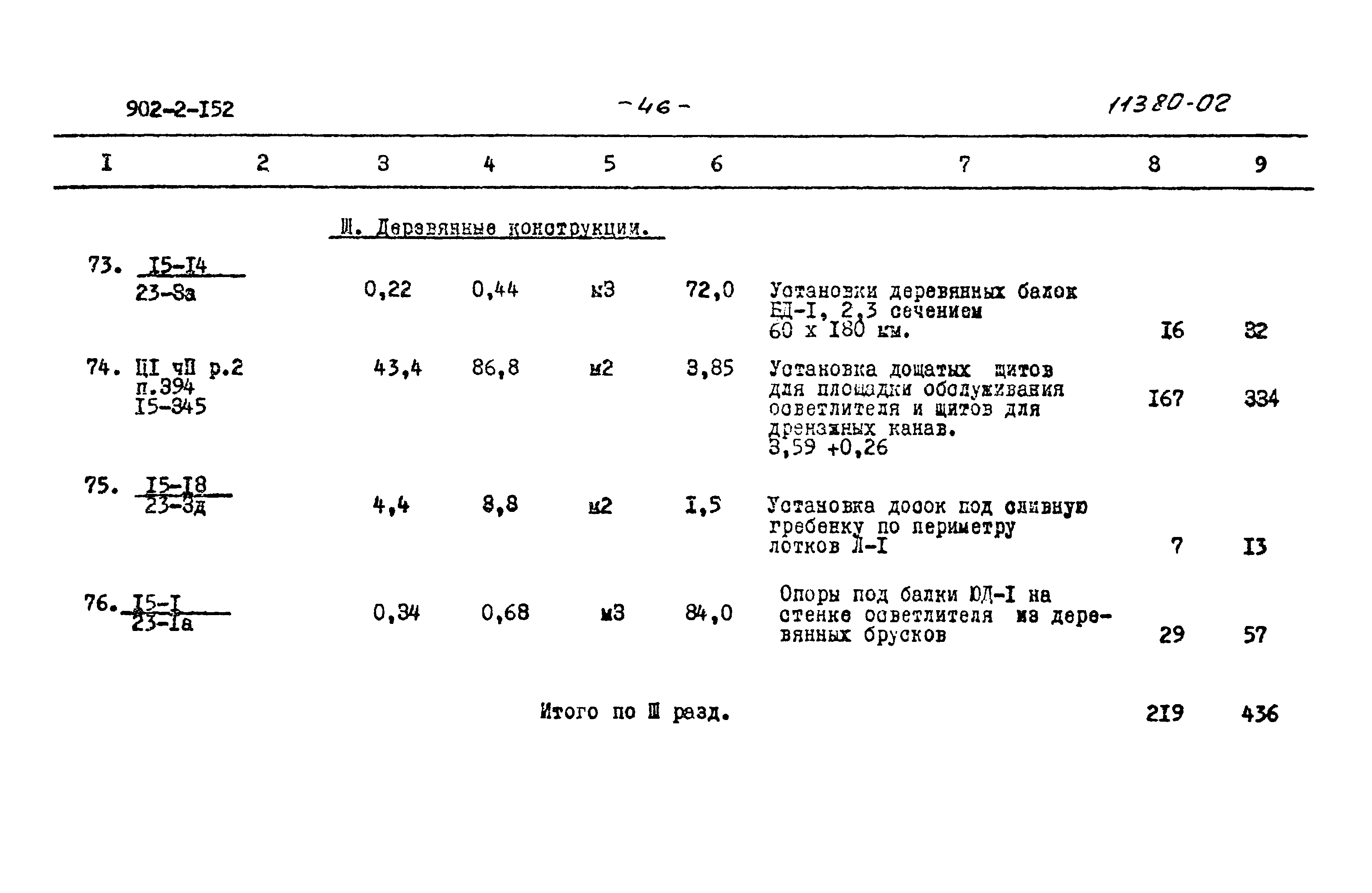 Типовой проект 902-2-152