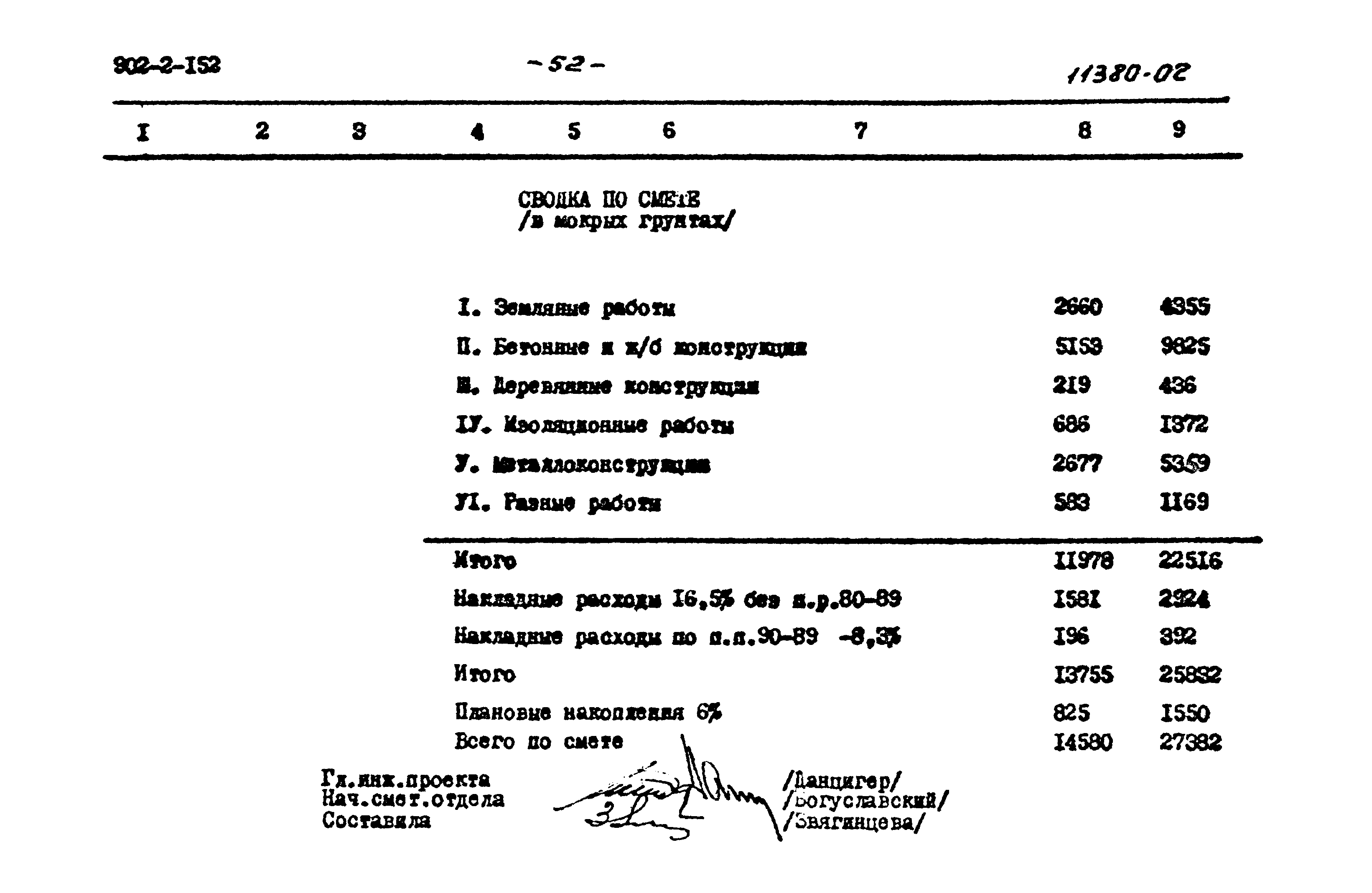 Типовой проект 902-2-152
