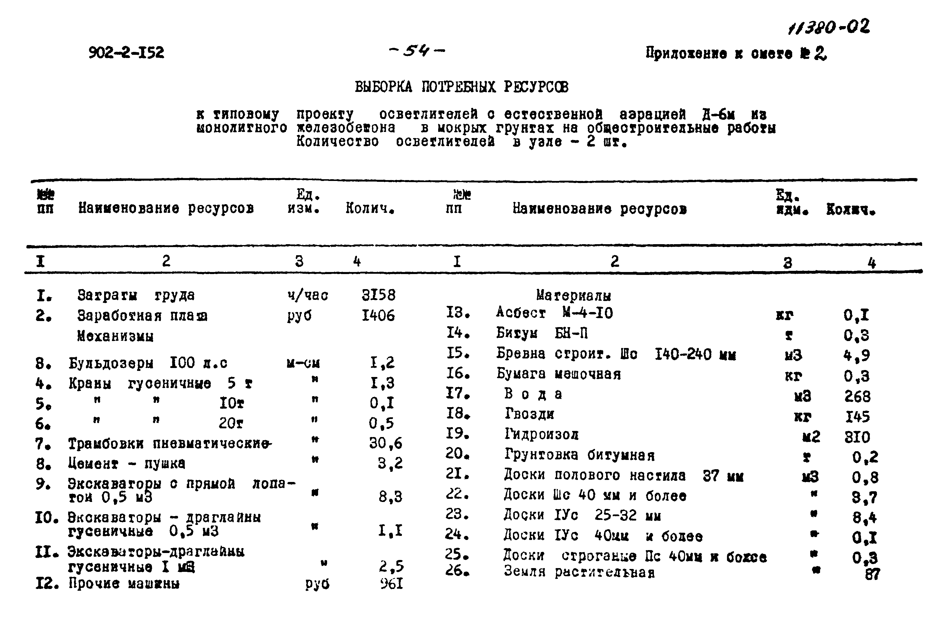 Типовой проект 902-2-152