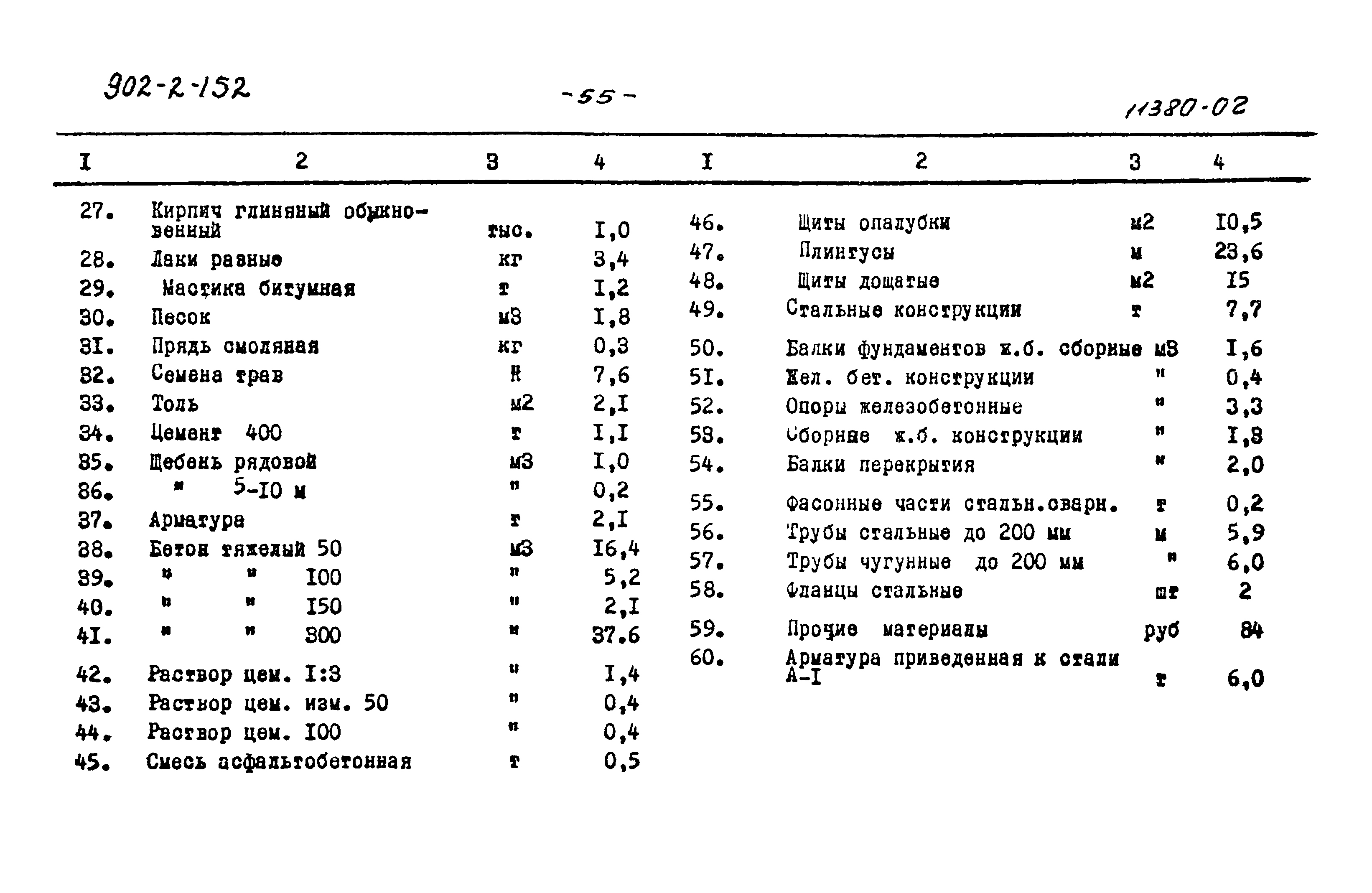 Типовой проект 902-2-152