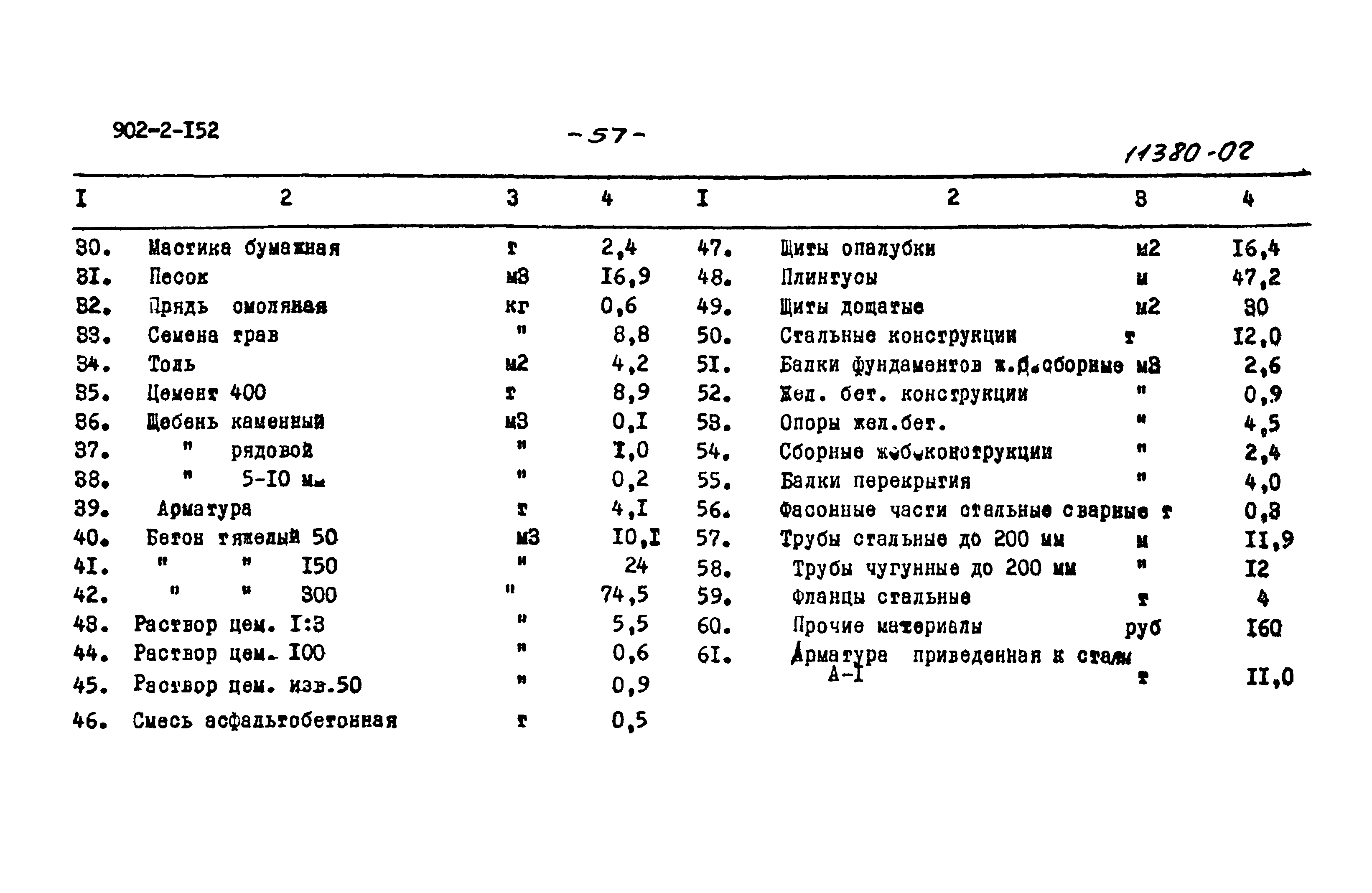 Типовой проект 902-2-152