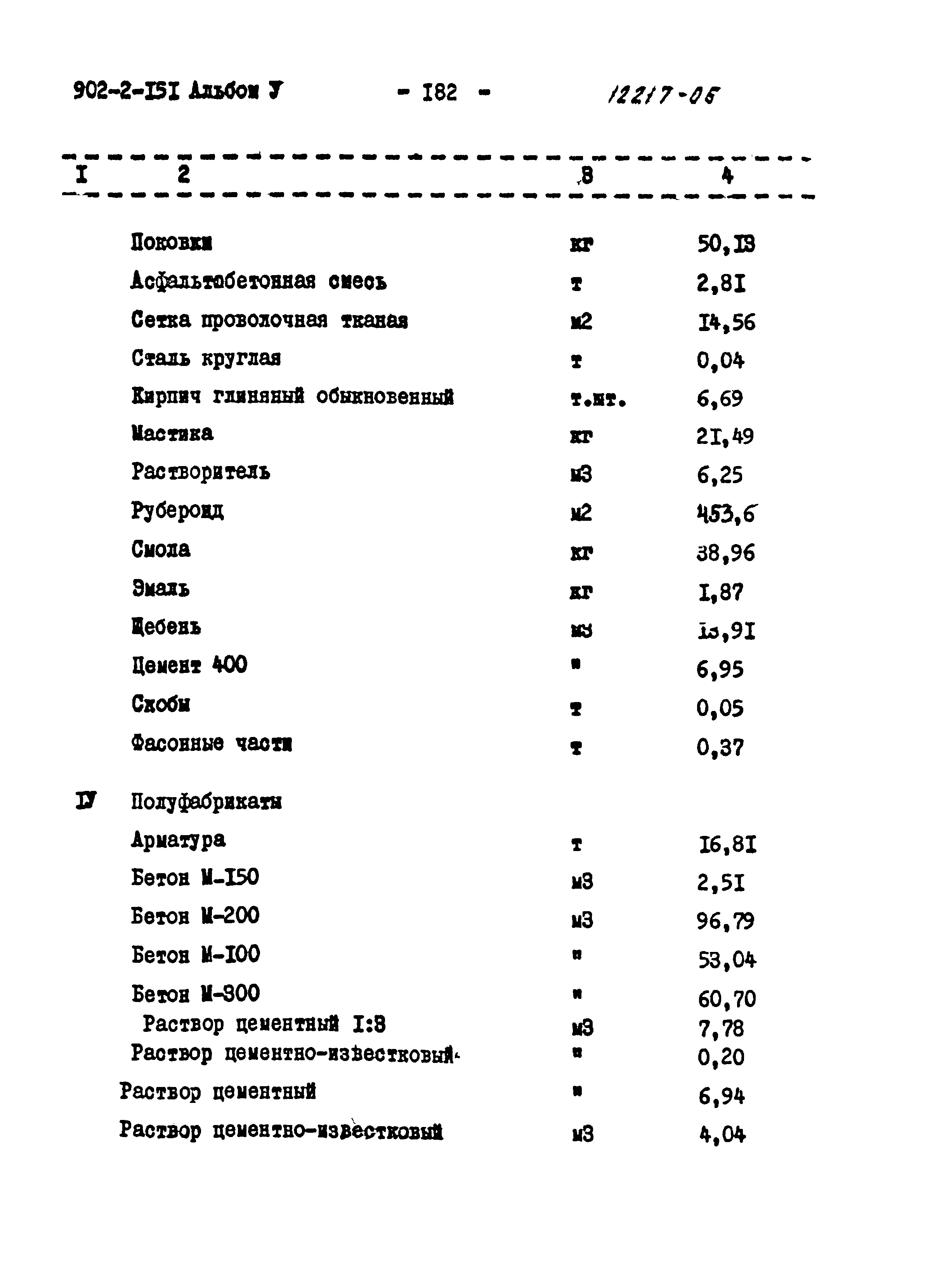 Типовой проект 902-2-151