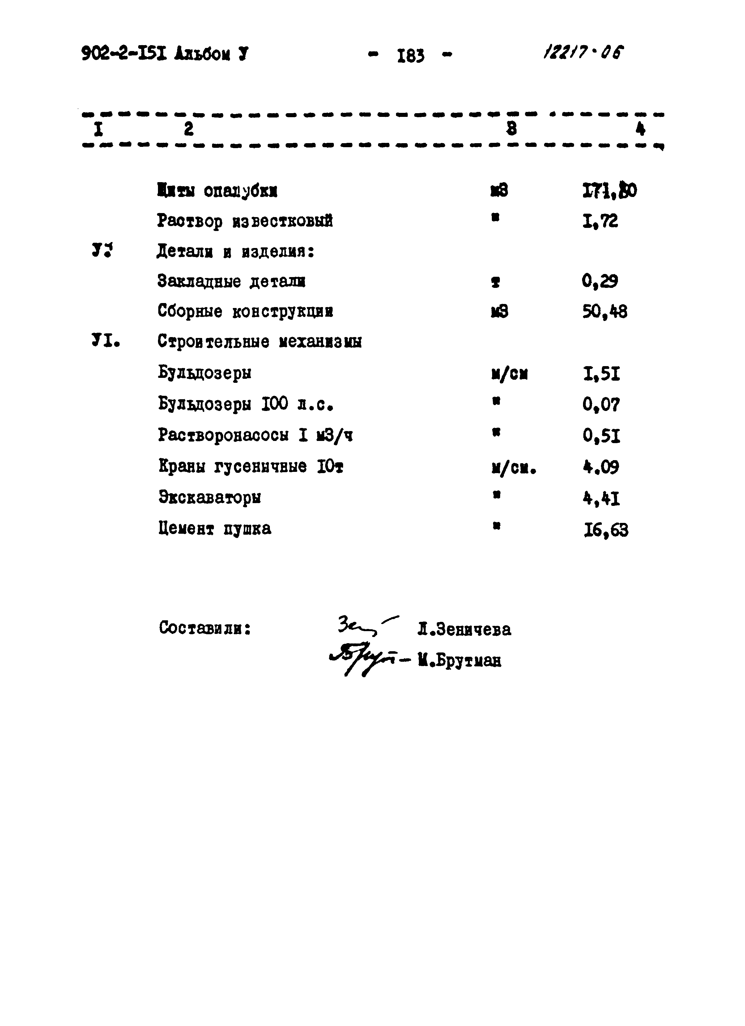 Типовой проект 902-2-151