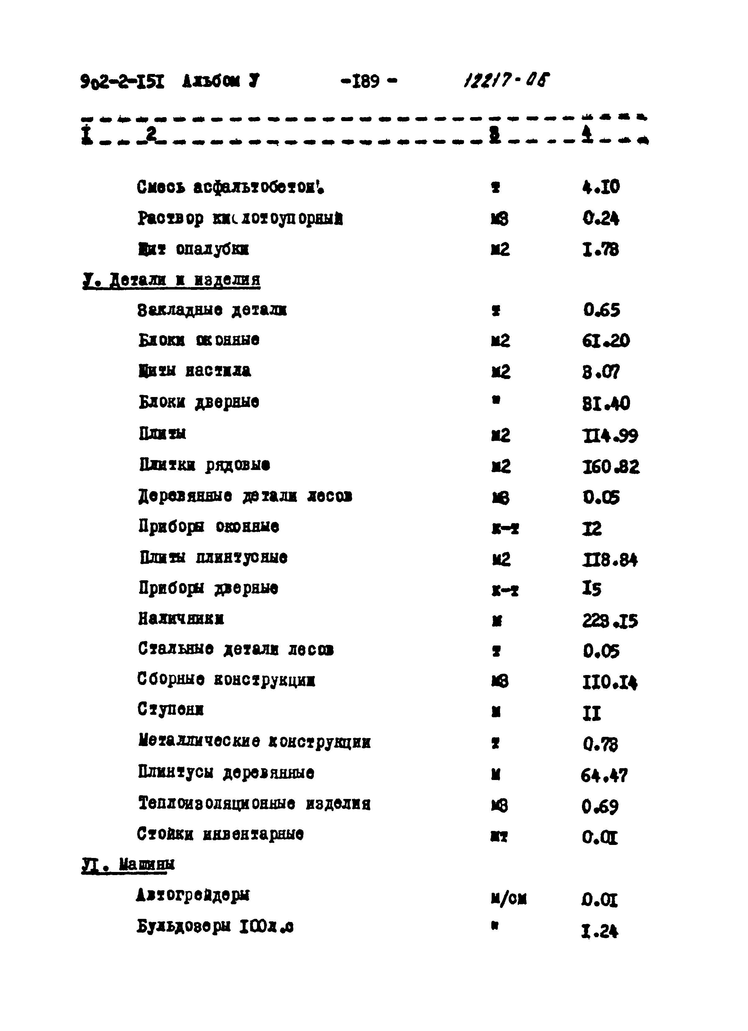 Типовой проект 902-2-151