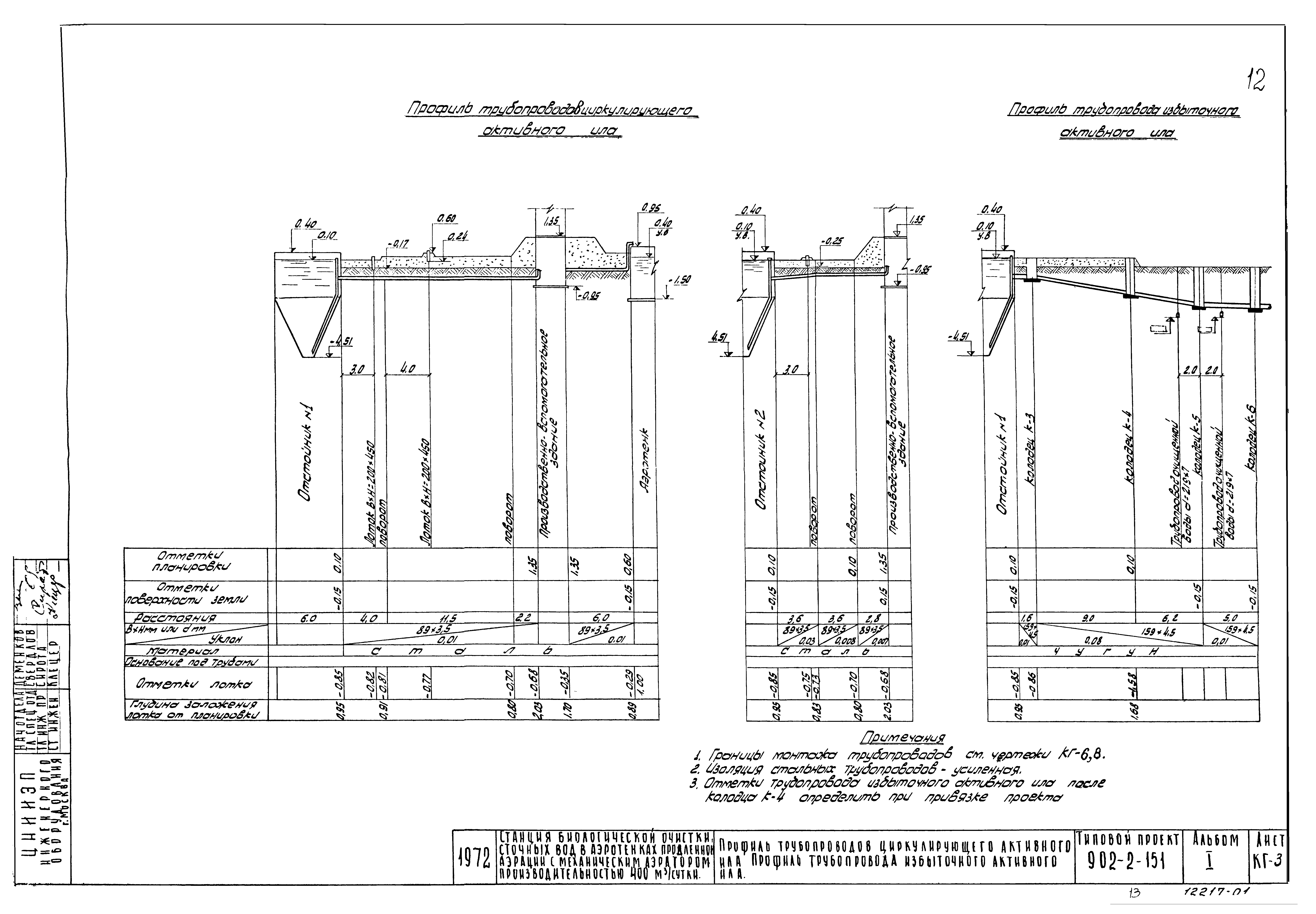 Типовой проект 902-2-151