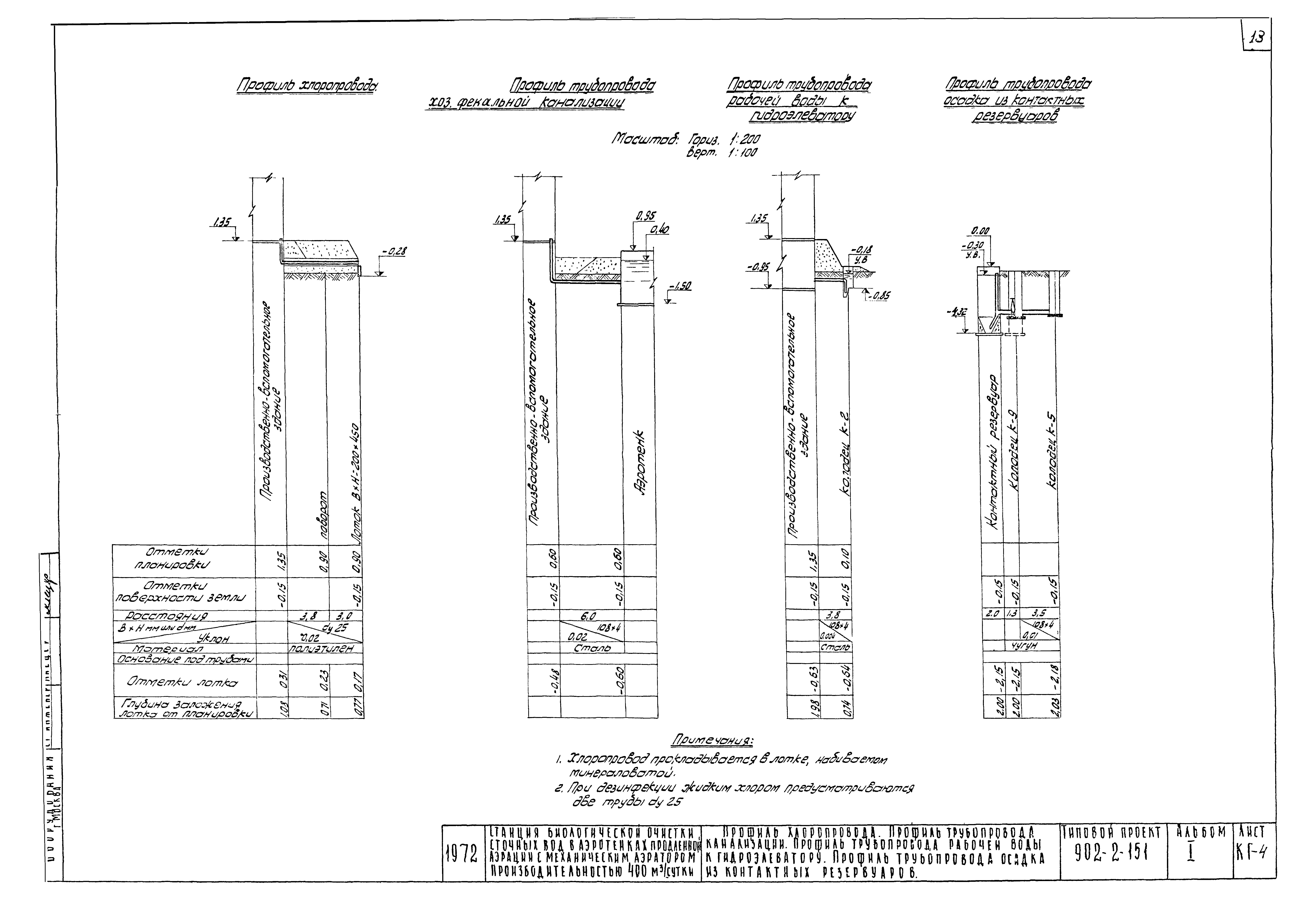 Типовой проект 902-2-151