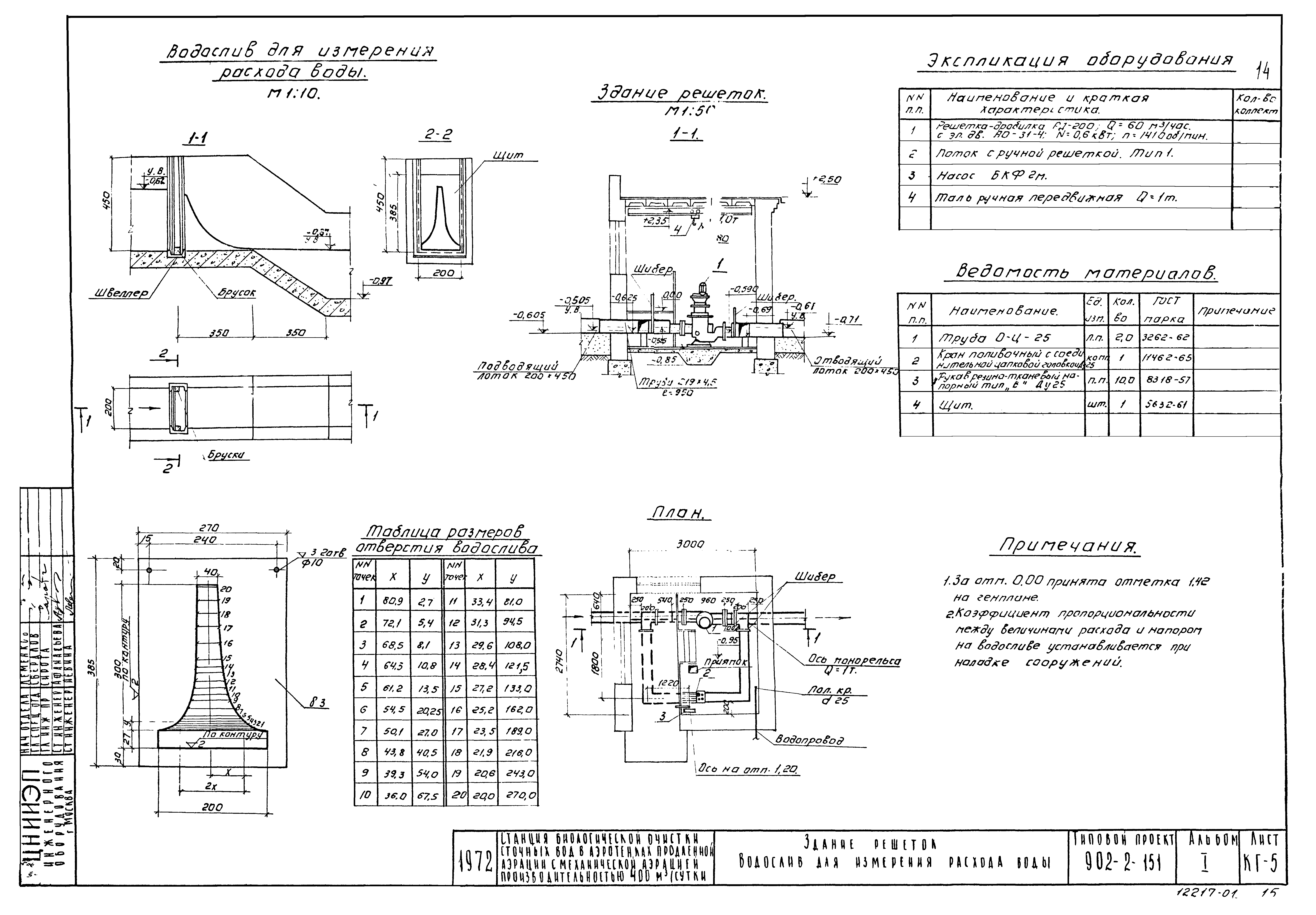 Типовой проект 902-2-151