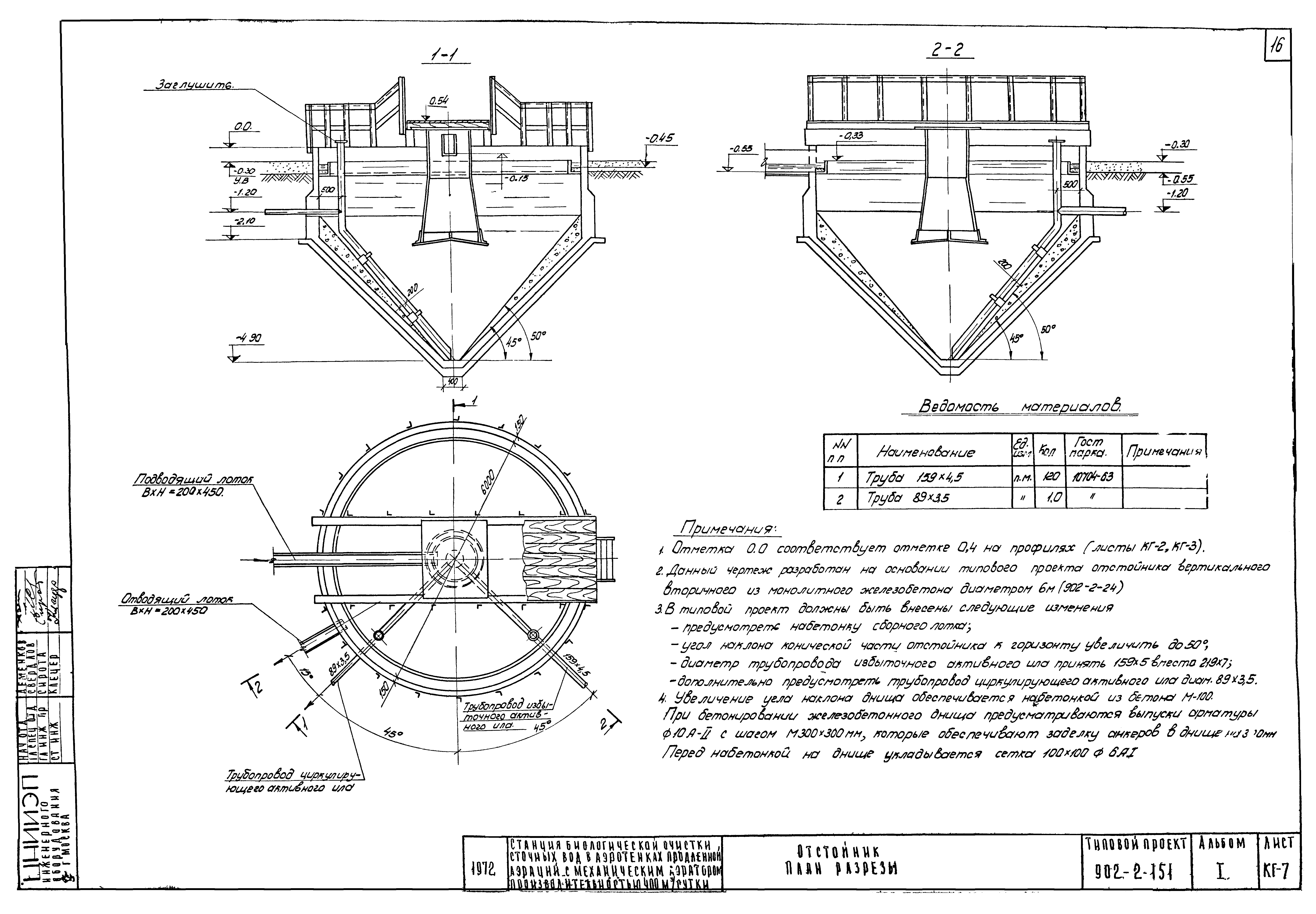 Типовой проект 902-2-151