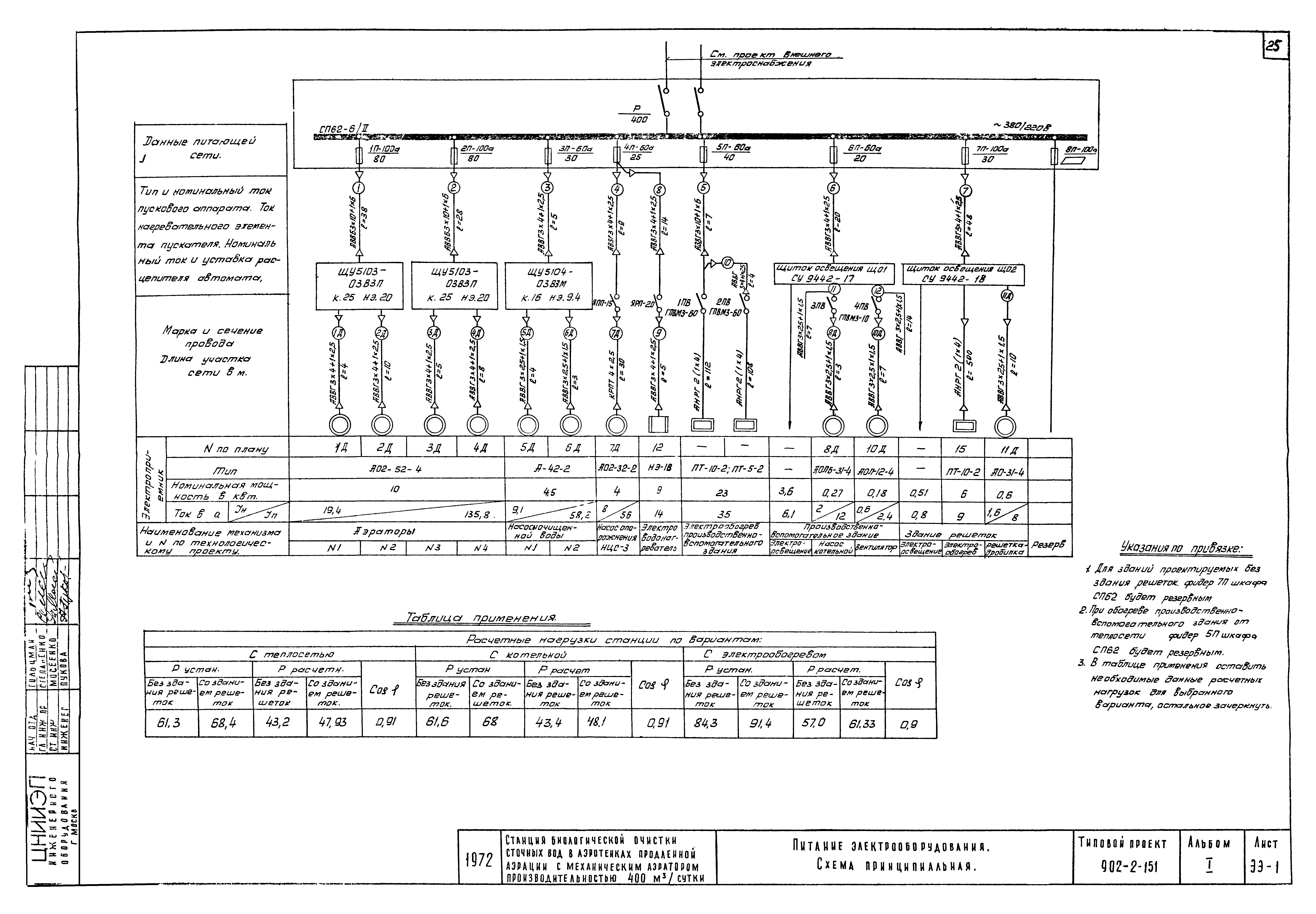 Типовой проект 902-2-151