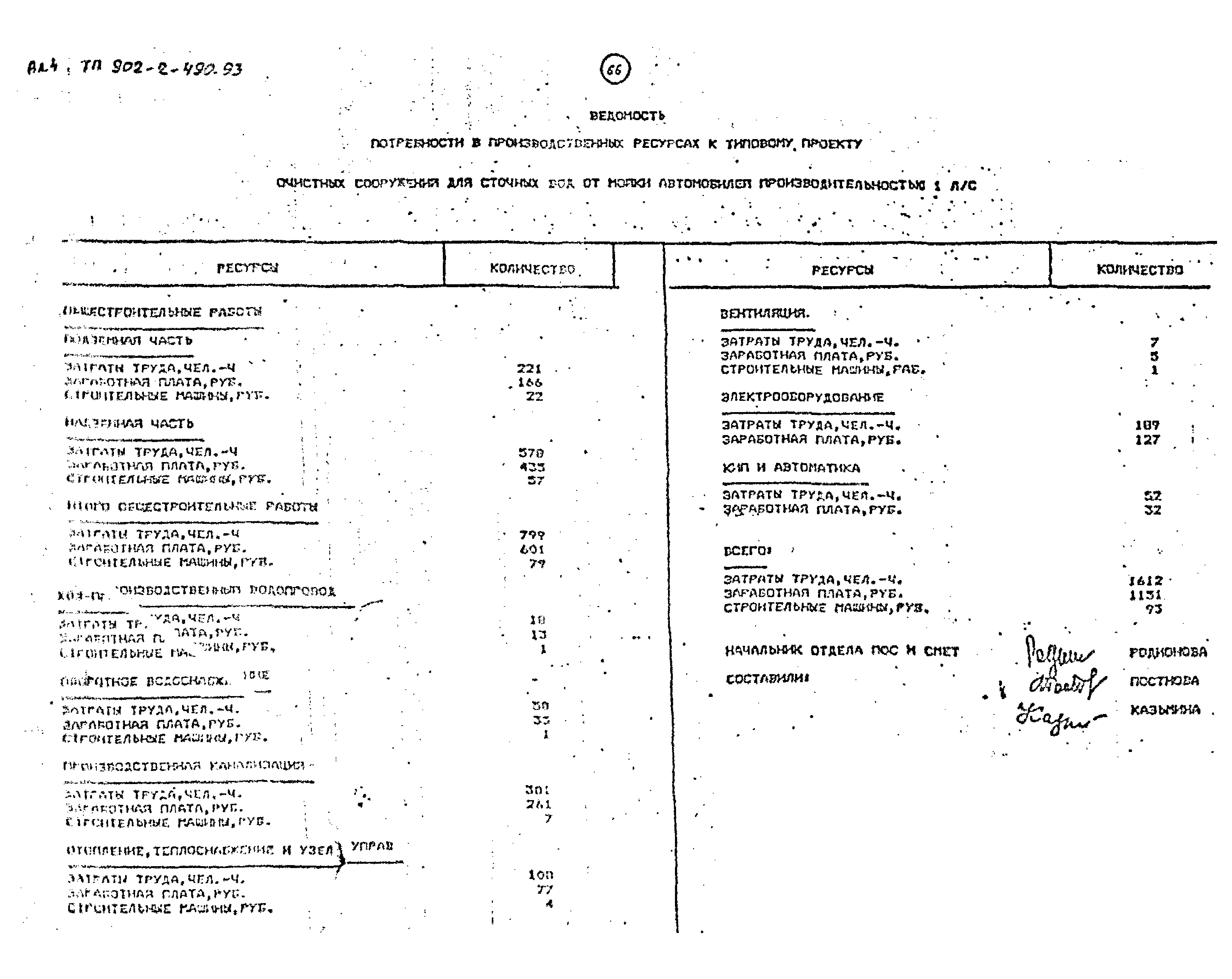 Типовой проект 902-2-490.93