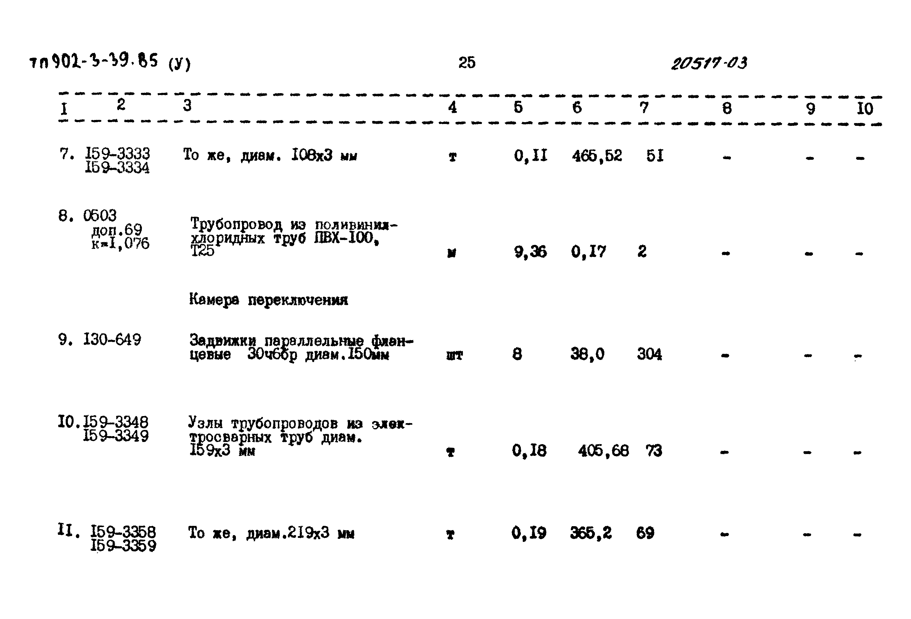 Типовой проект 902-3-39.85