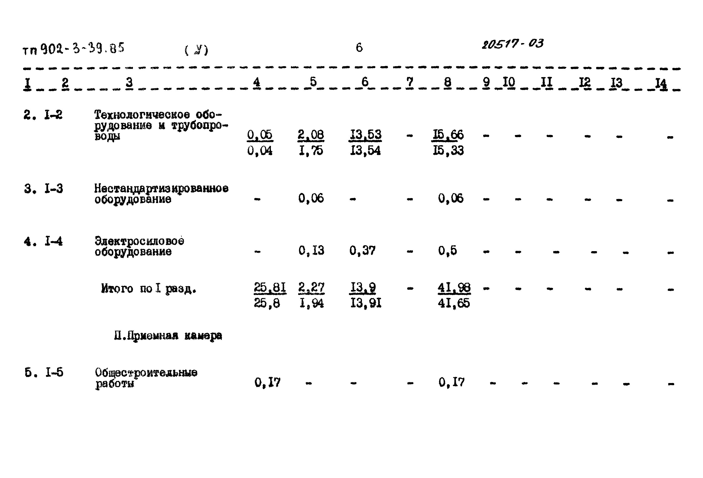 Типовой проект 902-3-39.85
