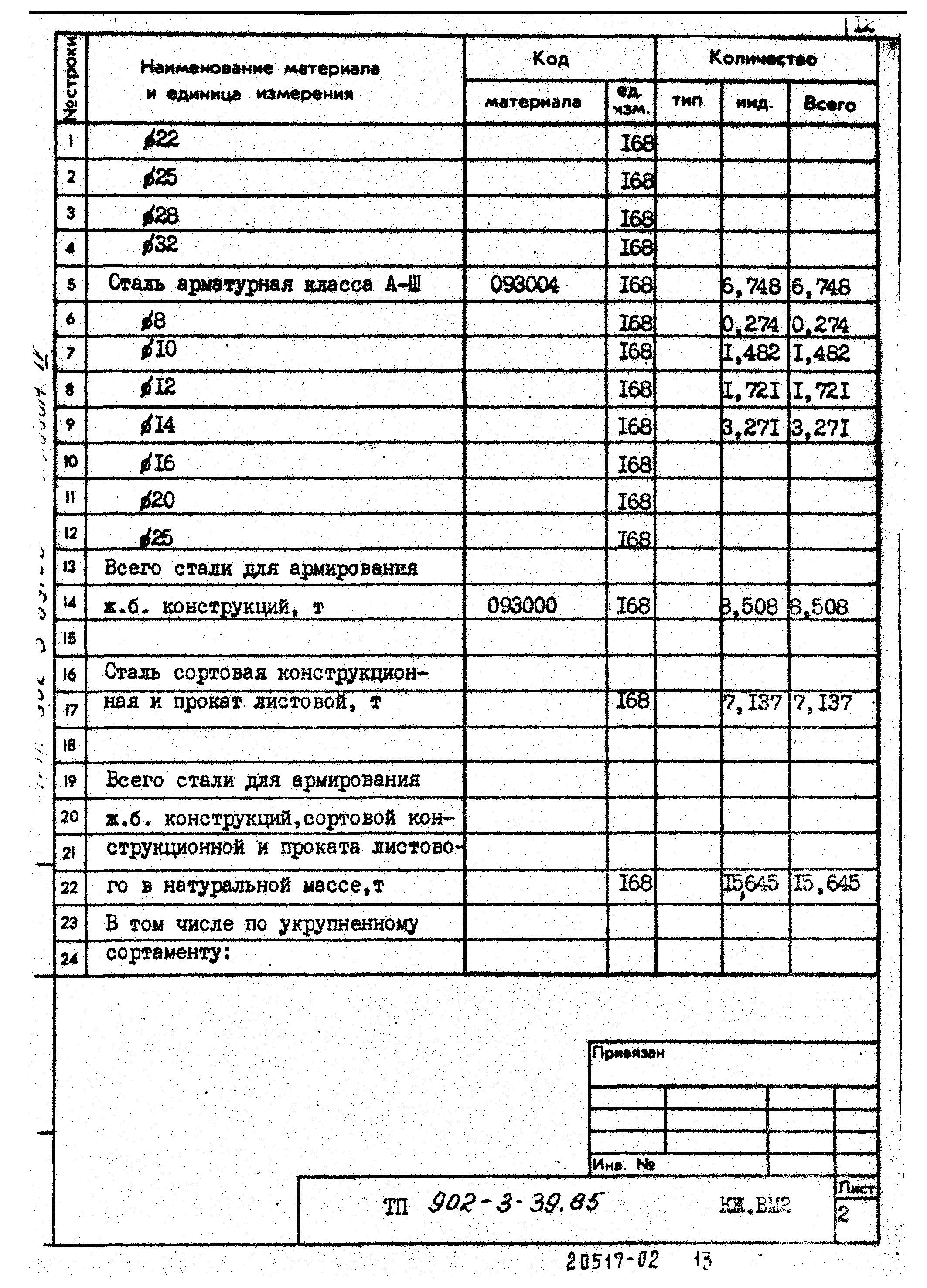 Типовой проект 902-3-39.85