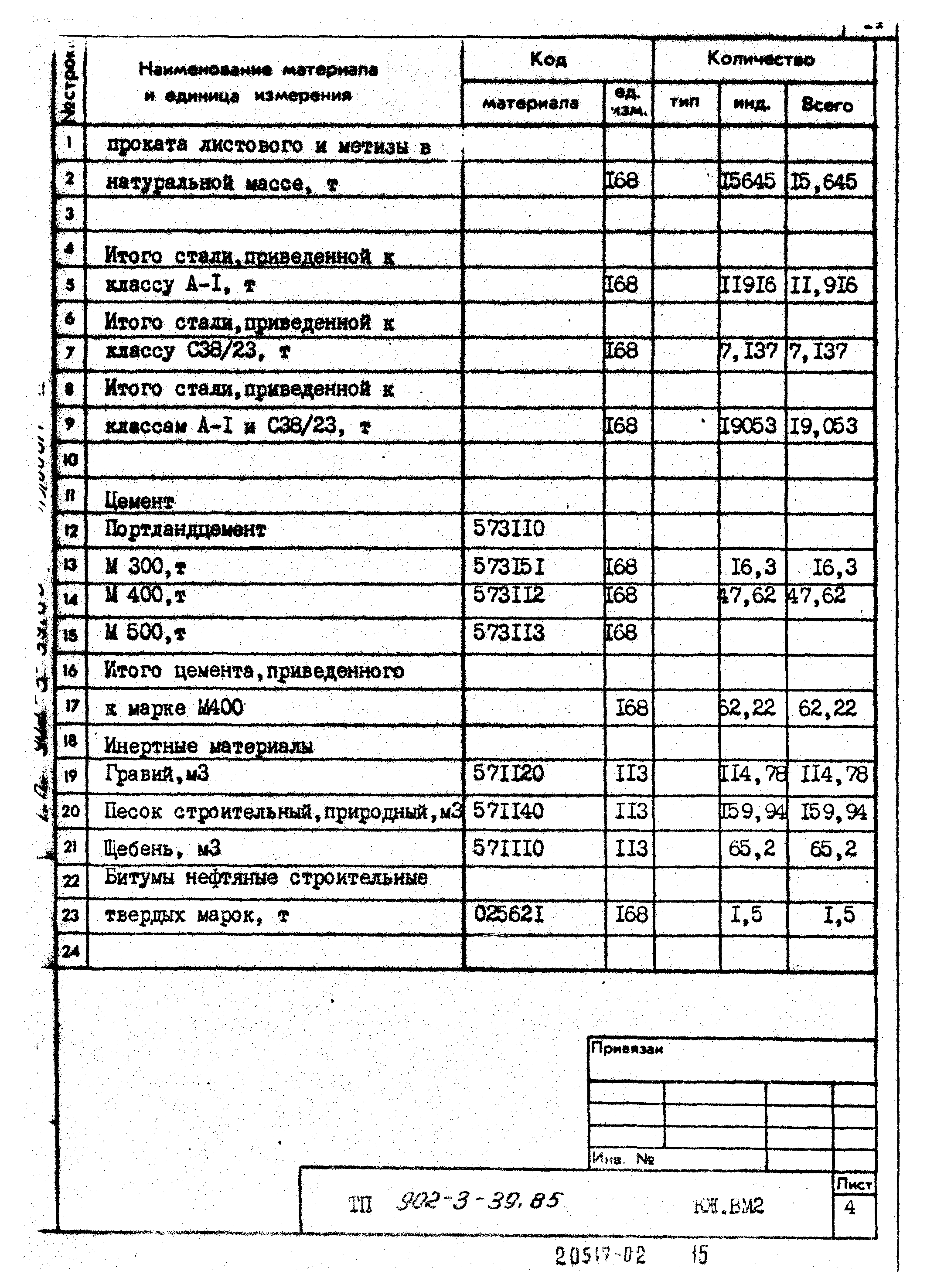 Типовой проект 902-3-39.85