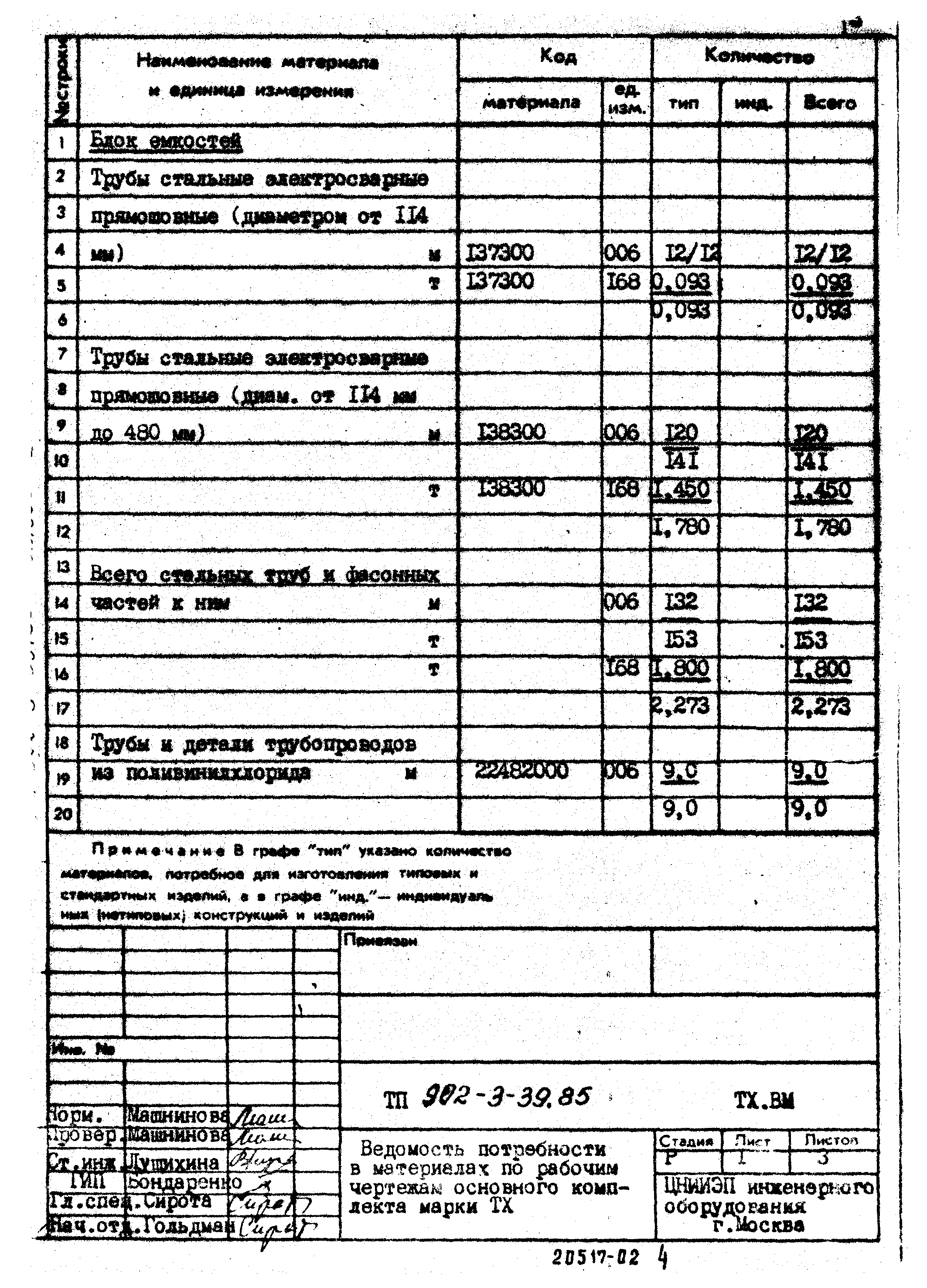 Типовой проект 902-3-39.85