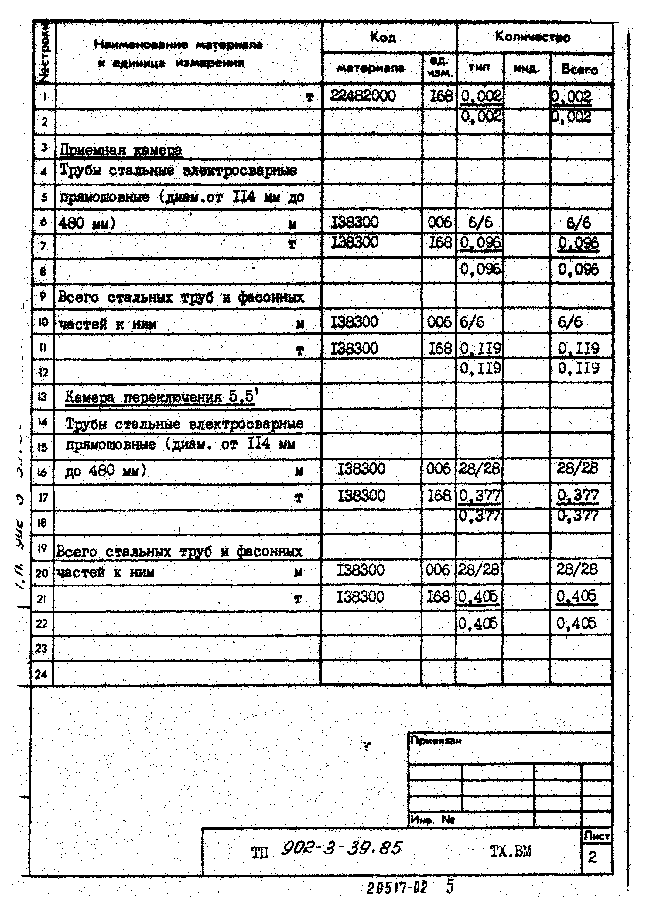 Типовой проект 902-3-39.85