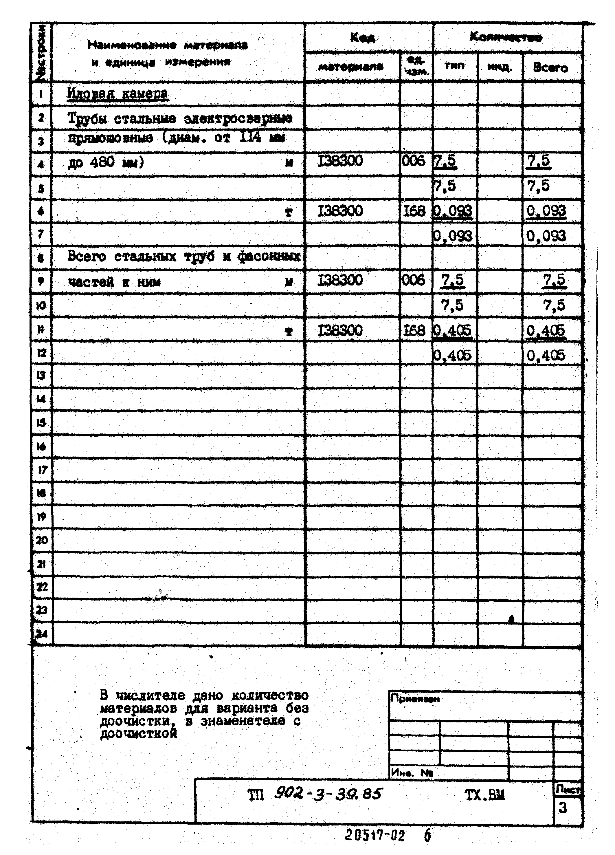 Типовой проект 902-3-39.85