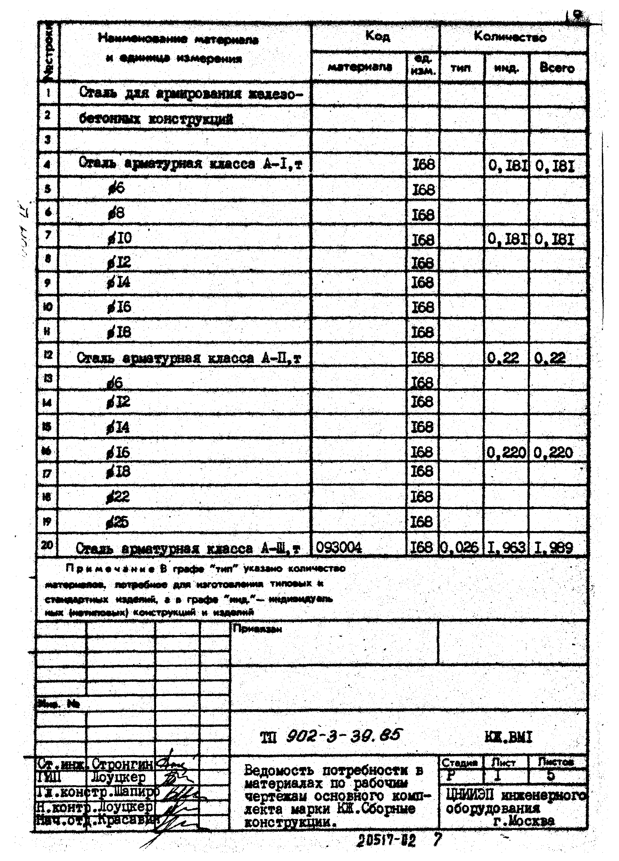 Типовой проект 902-3-39.85