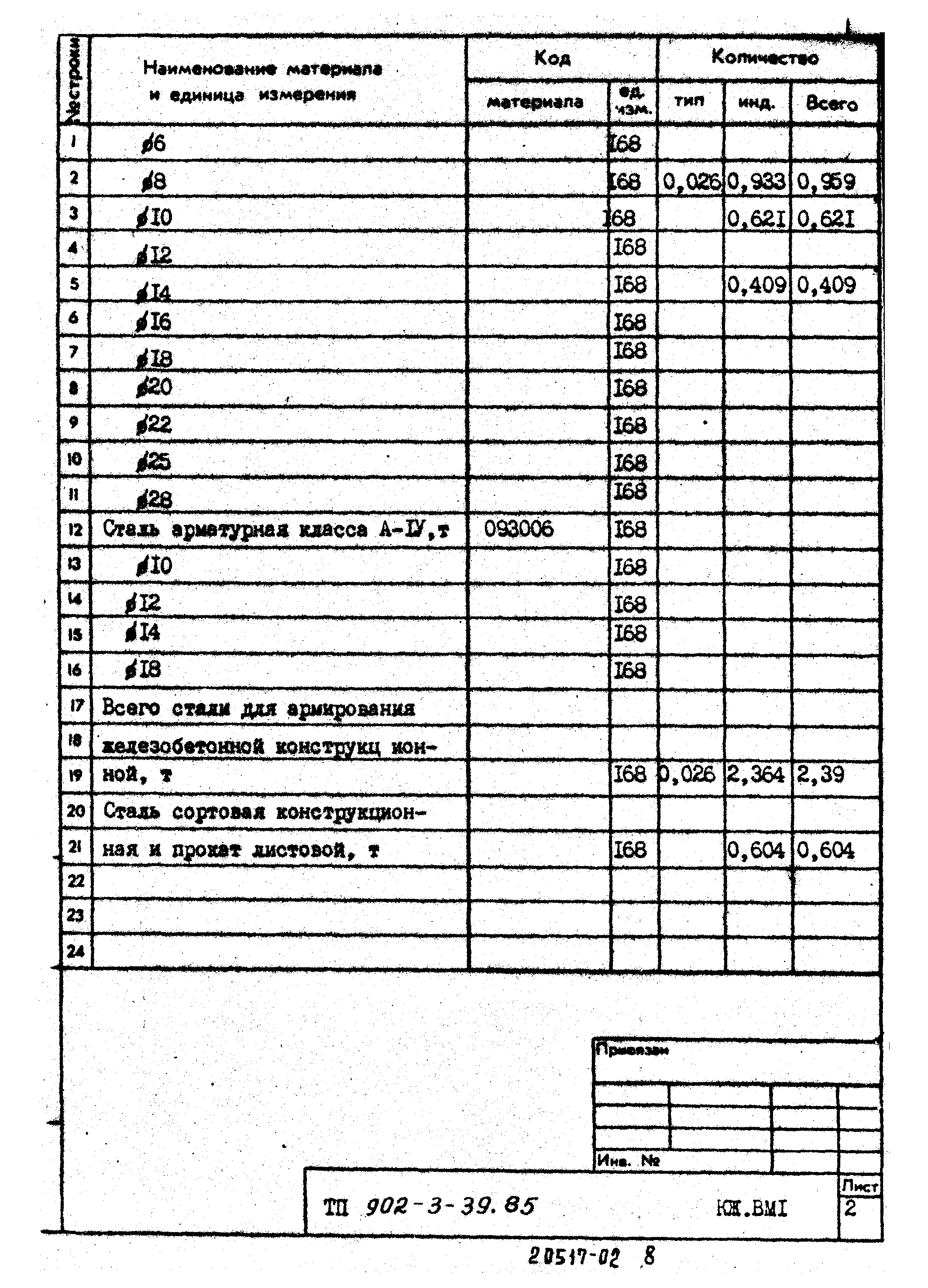 Типовой проект 902-3-39.85