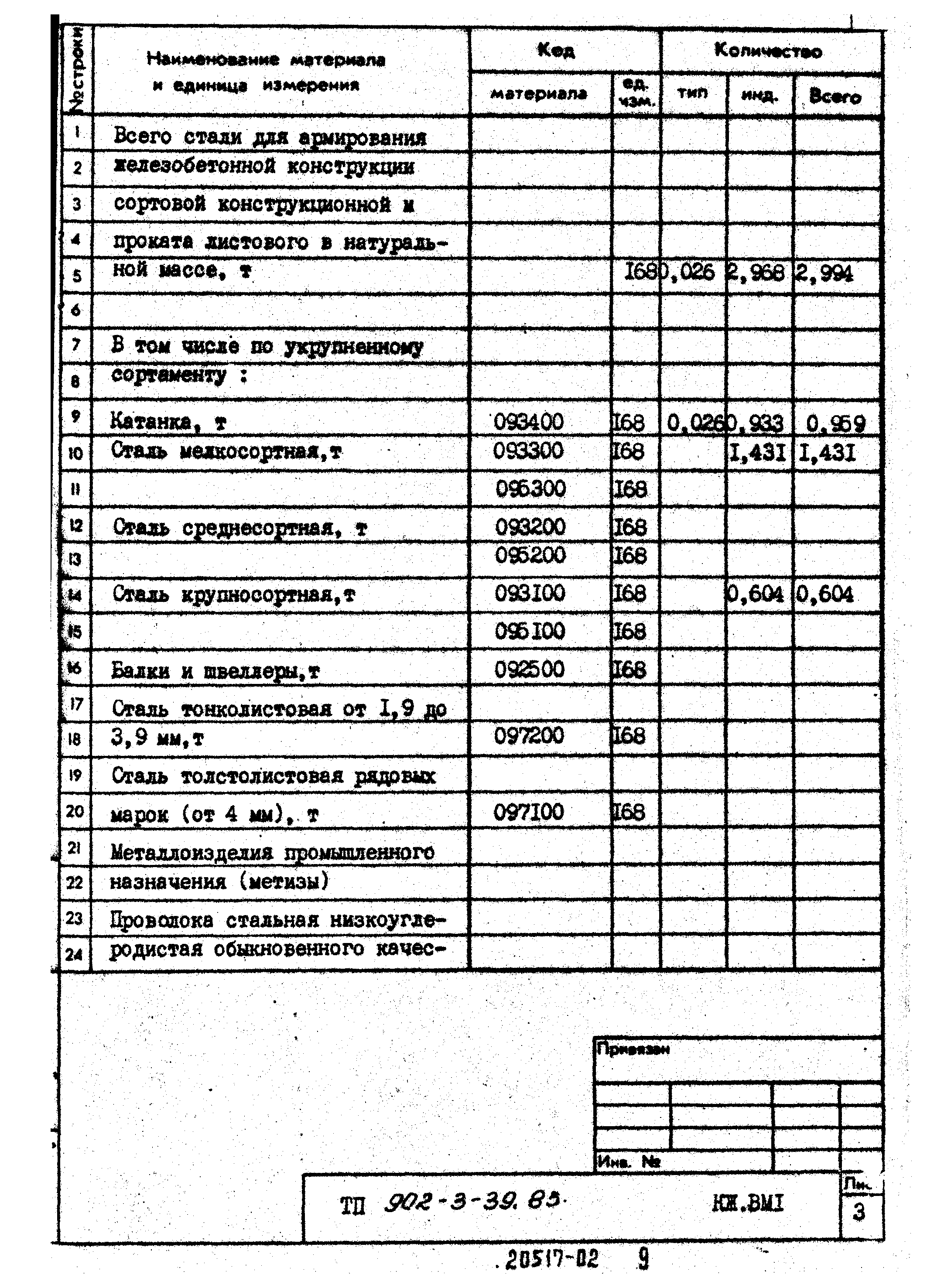 Типовой проект 902-3-39.85