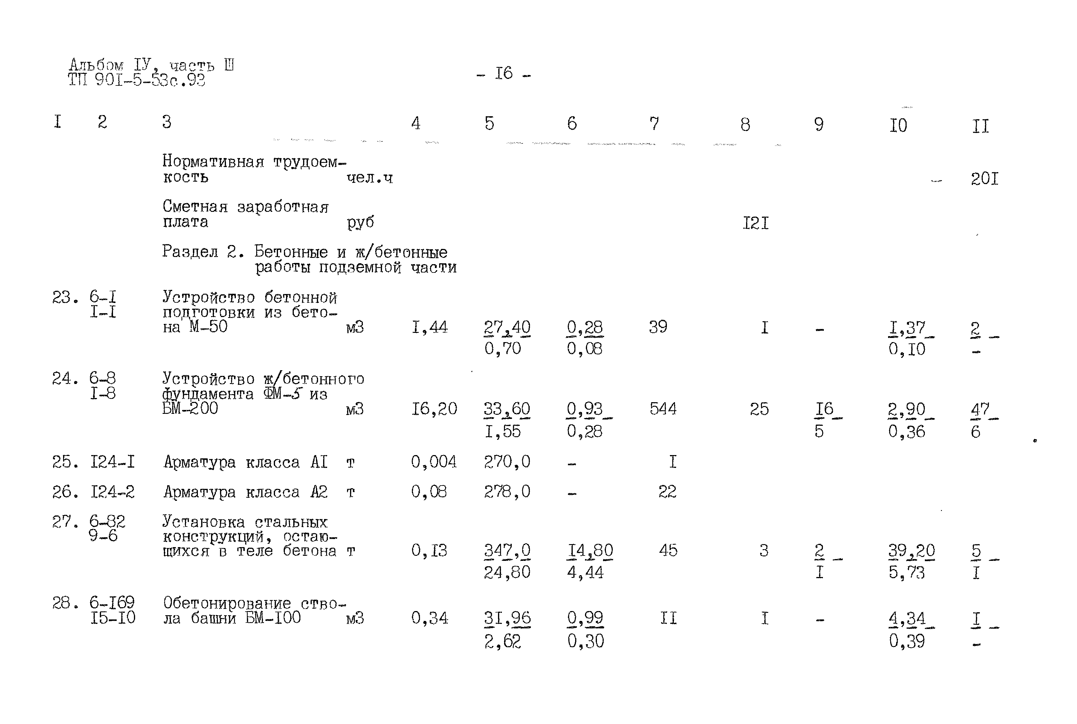 Типовой проект 901-5-53с.93