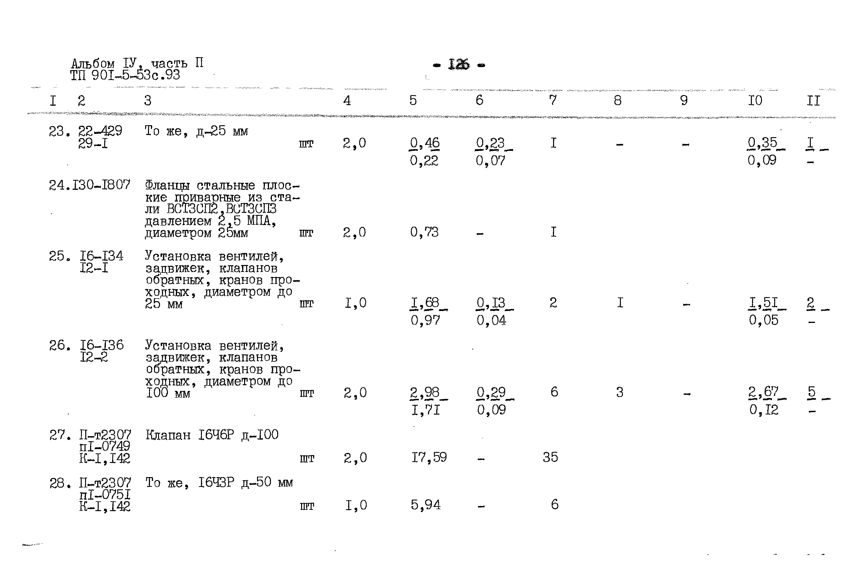 Типовой проект 901-5-53с.93