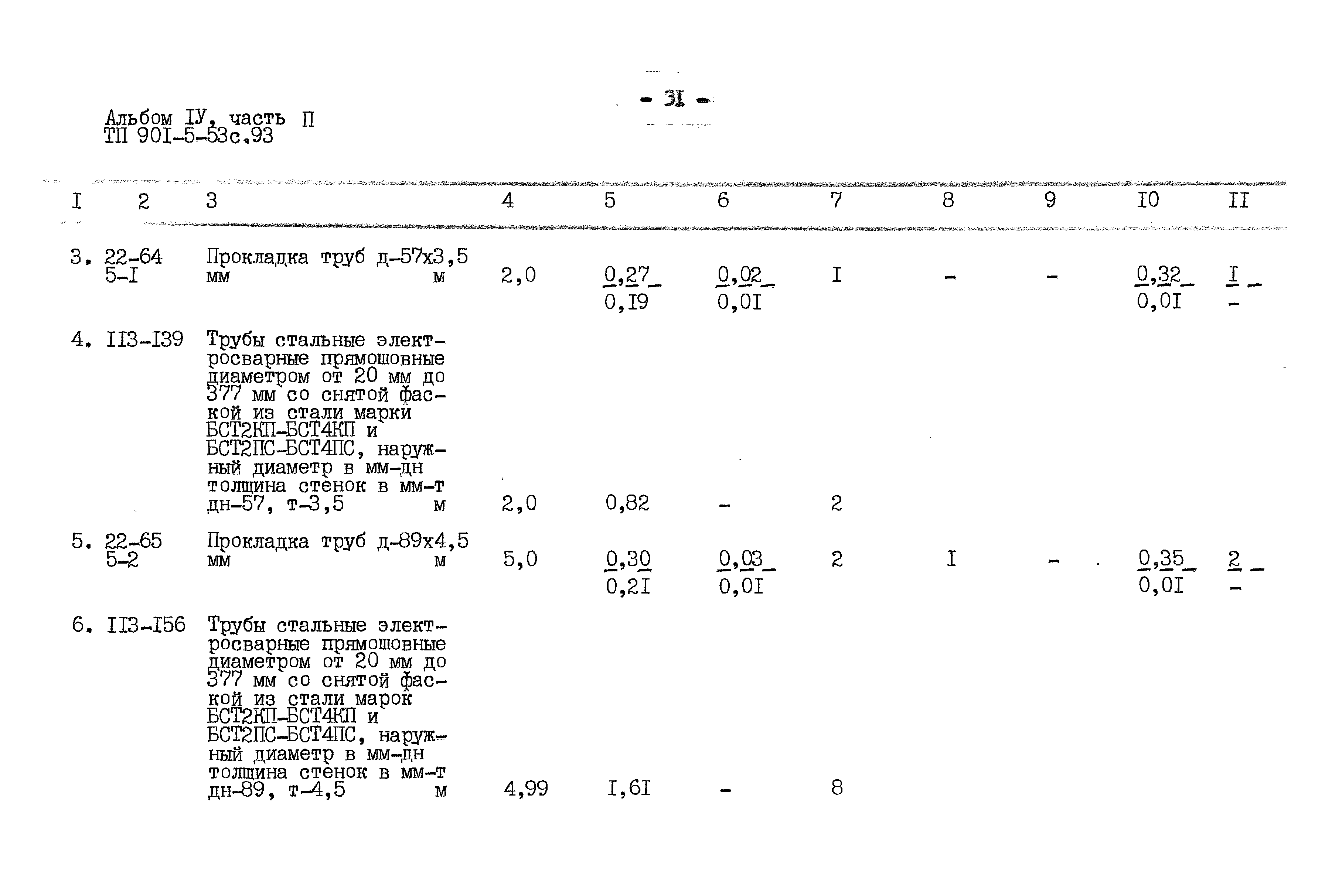 Типовой проект 901-5-53с.93
