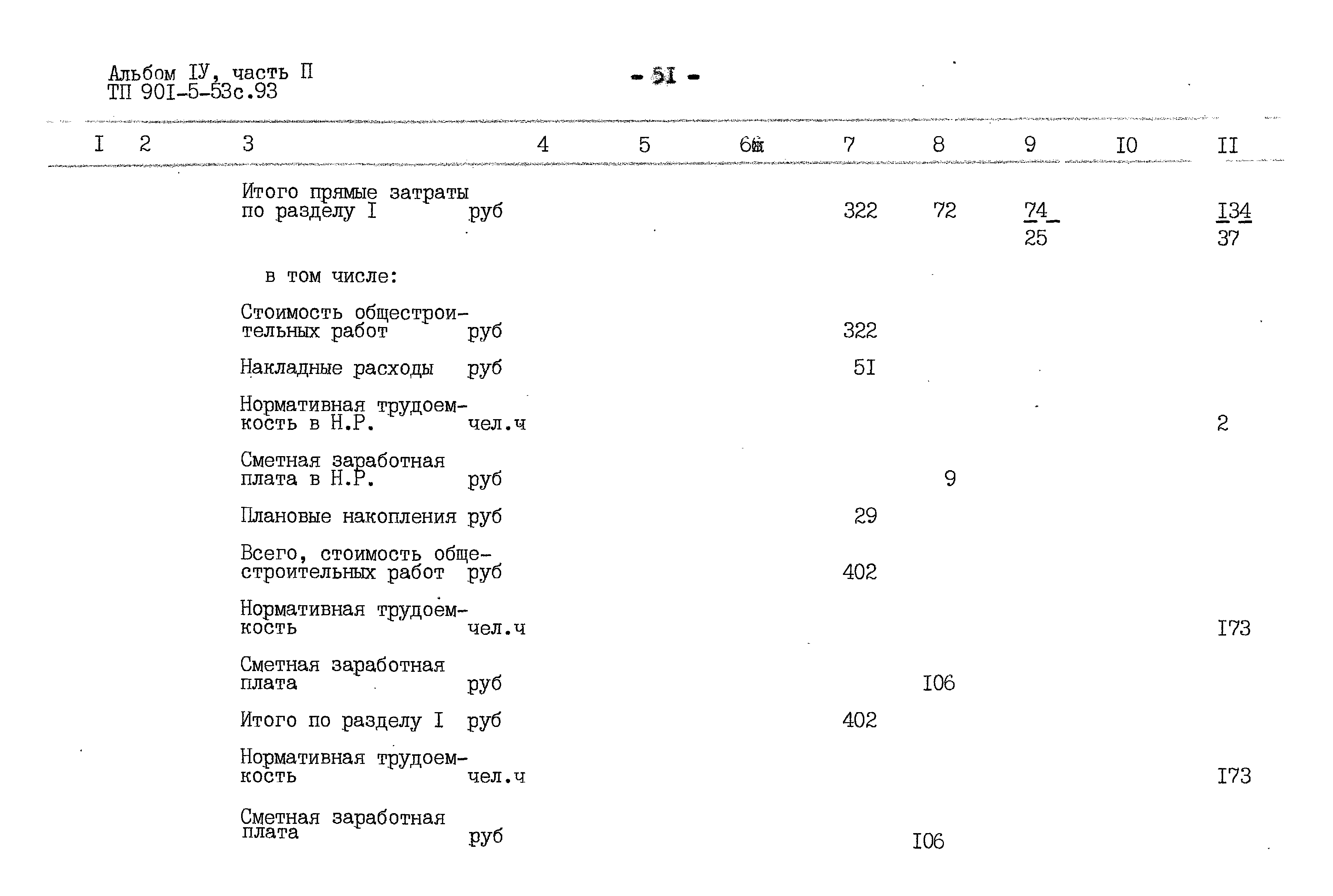 Типовой проект 901-5-53с.93