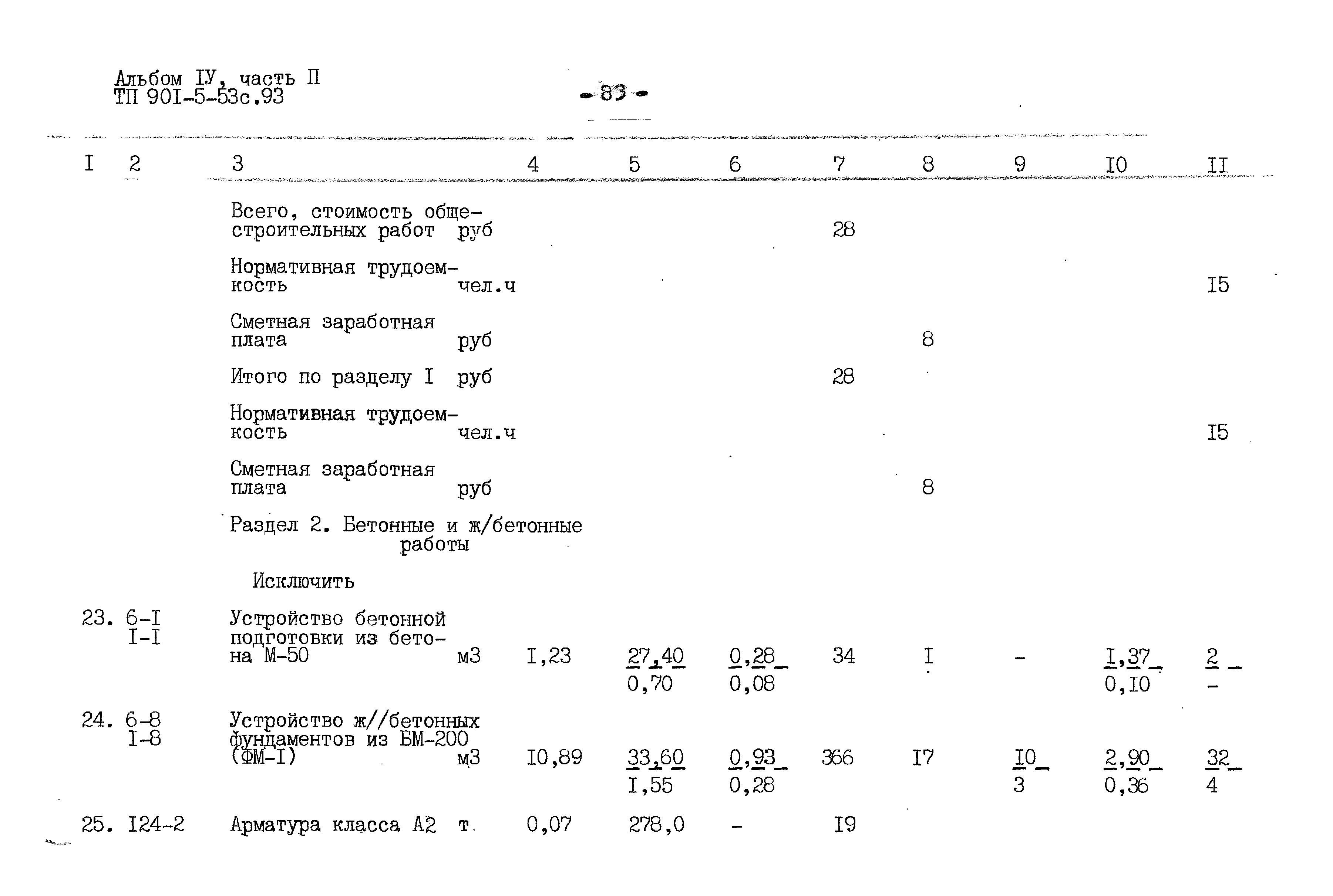 Типовой проект 901-5-53с.93