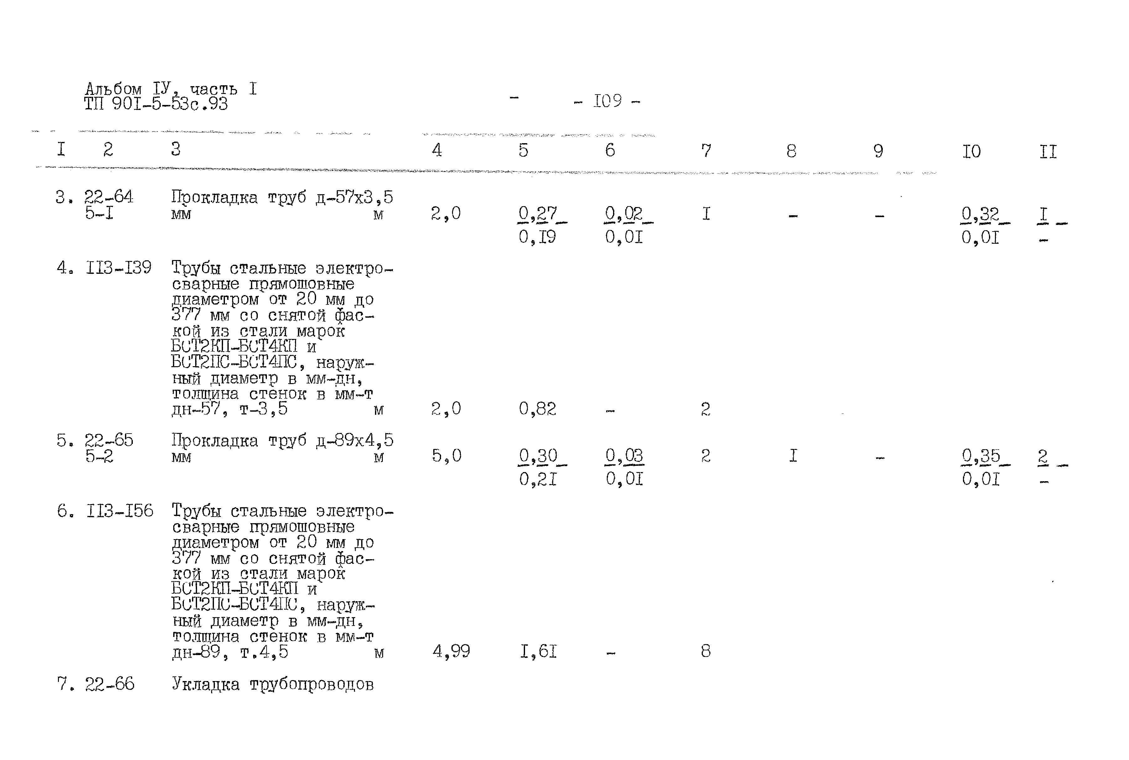 Типовой проект 901-5-53с.93