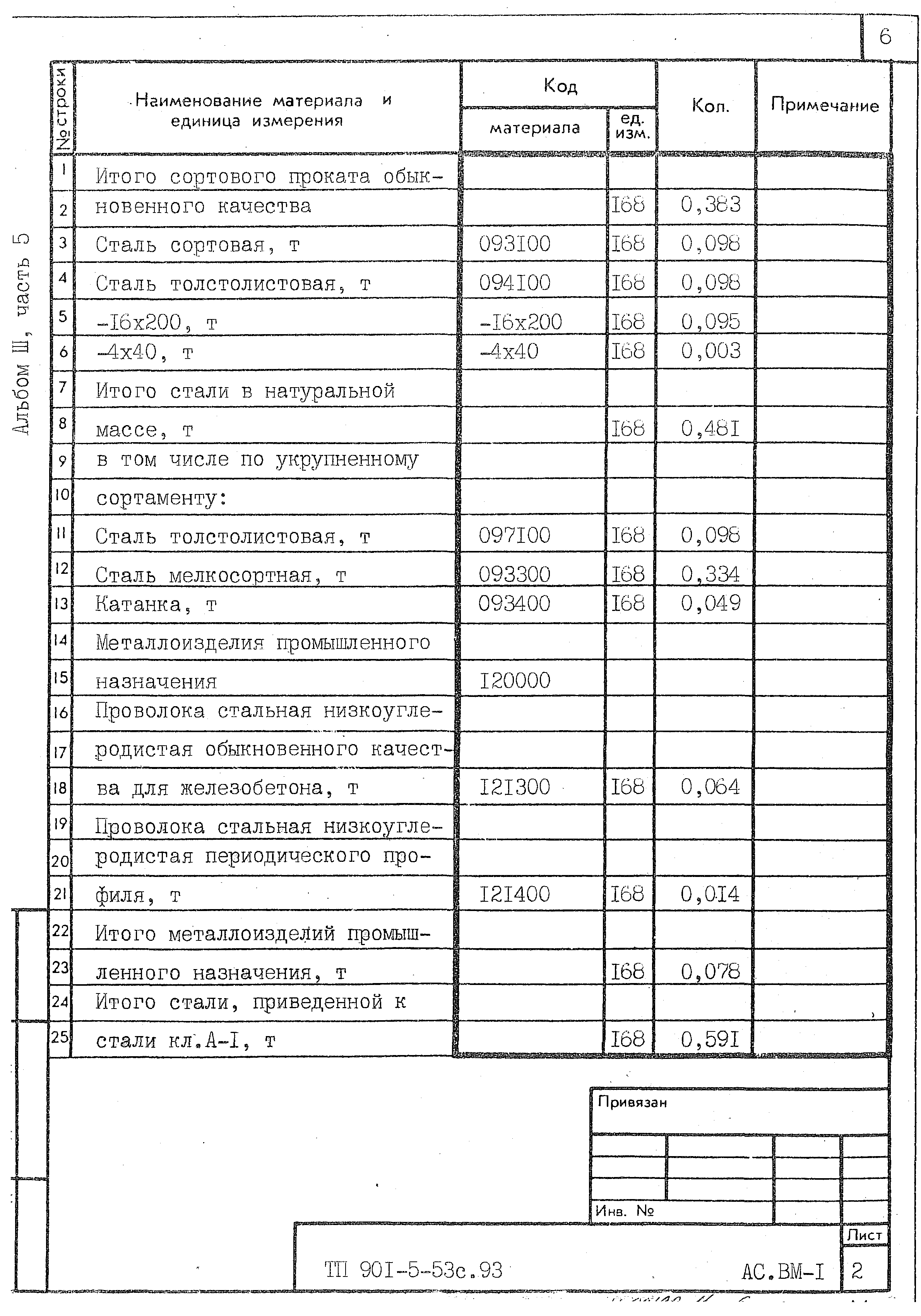 Типовой проект 901-5-53с.93