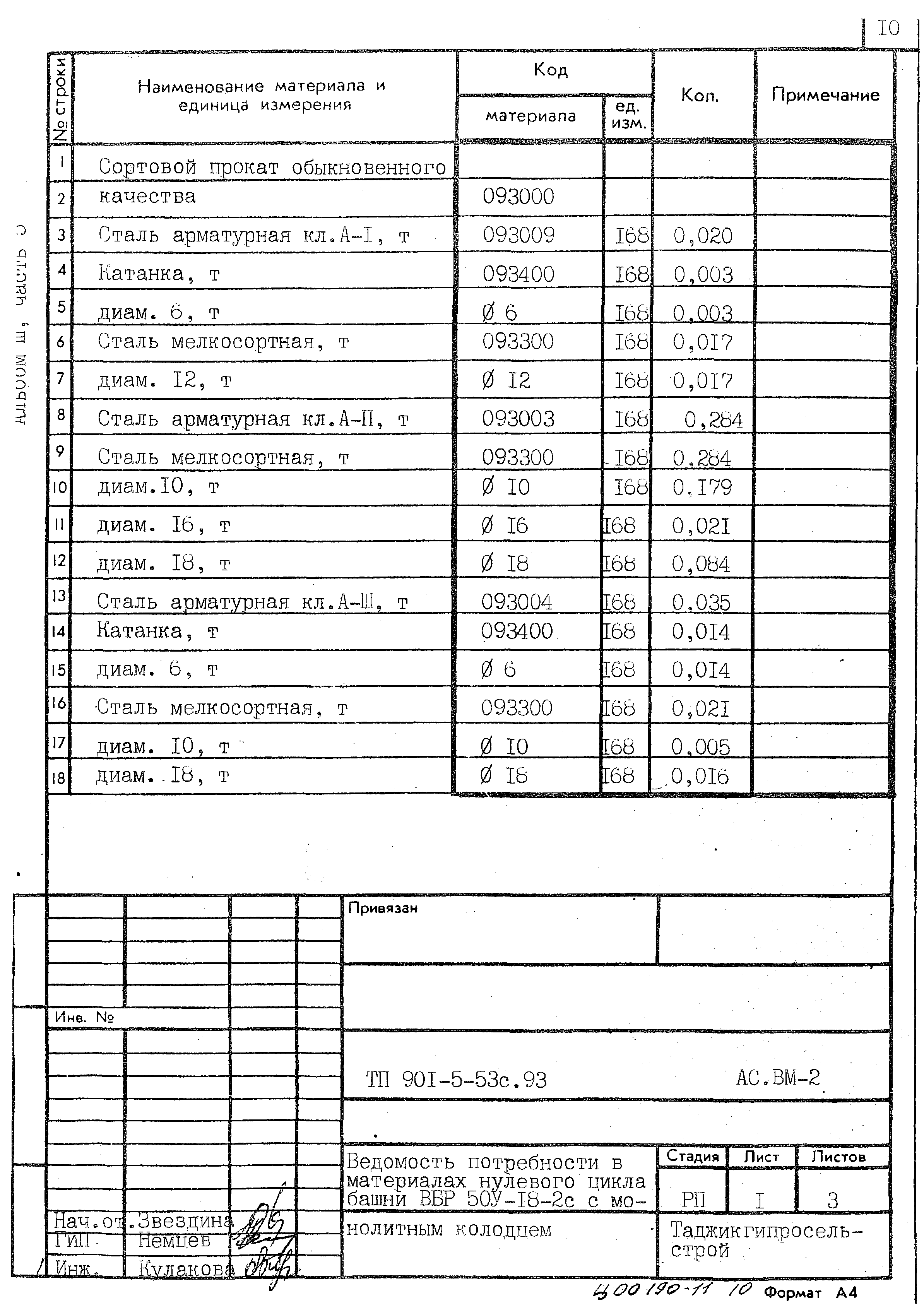 Типовой проект 901-5-53с.93