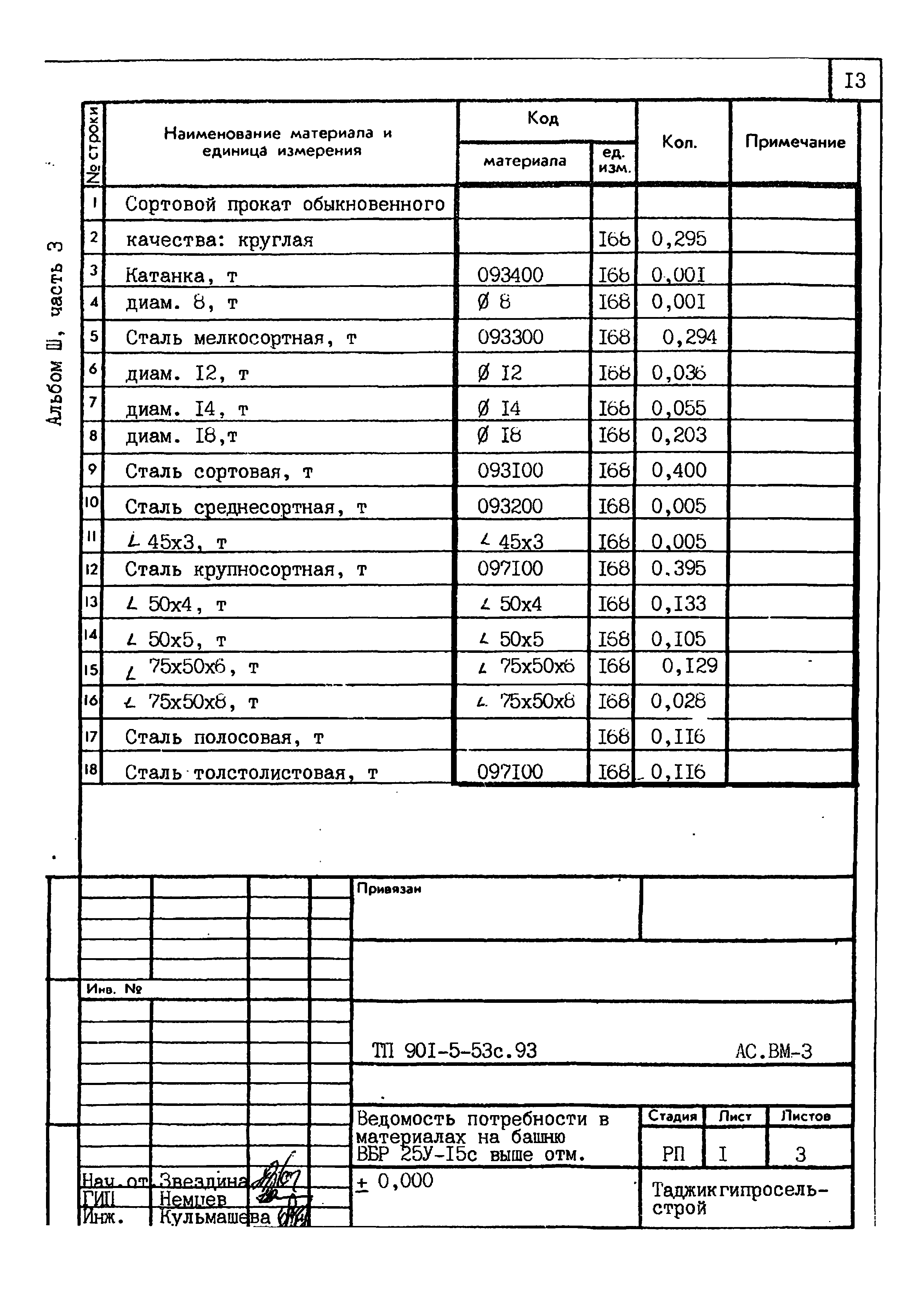 Типовой проект 901-5-53с.93