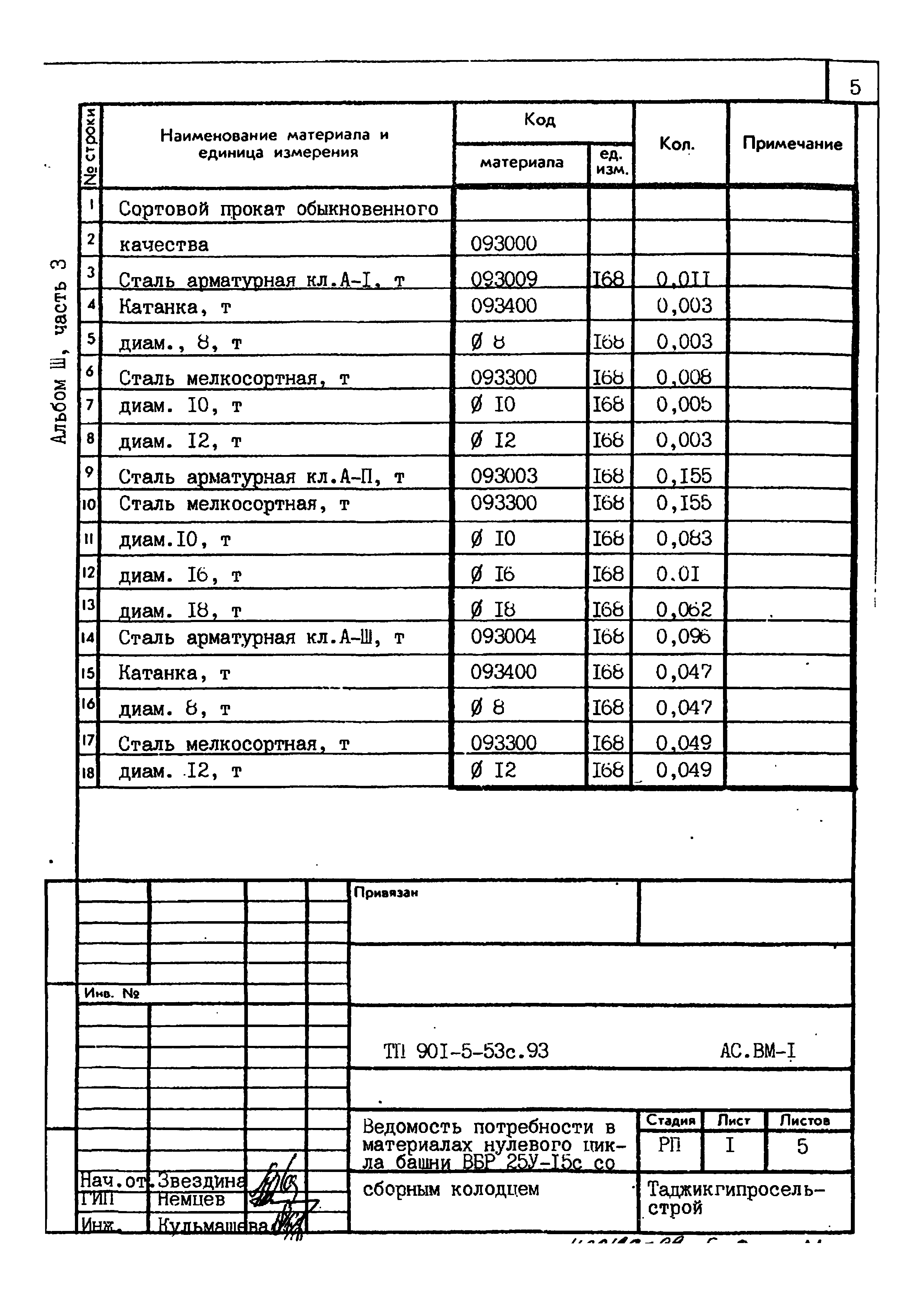 Типовой проект 901-5-53с.93