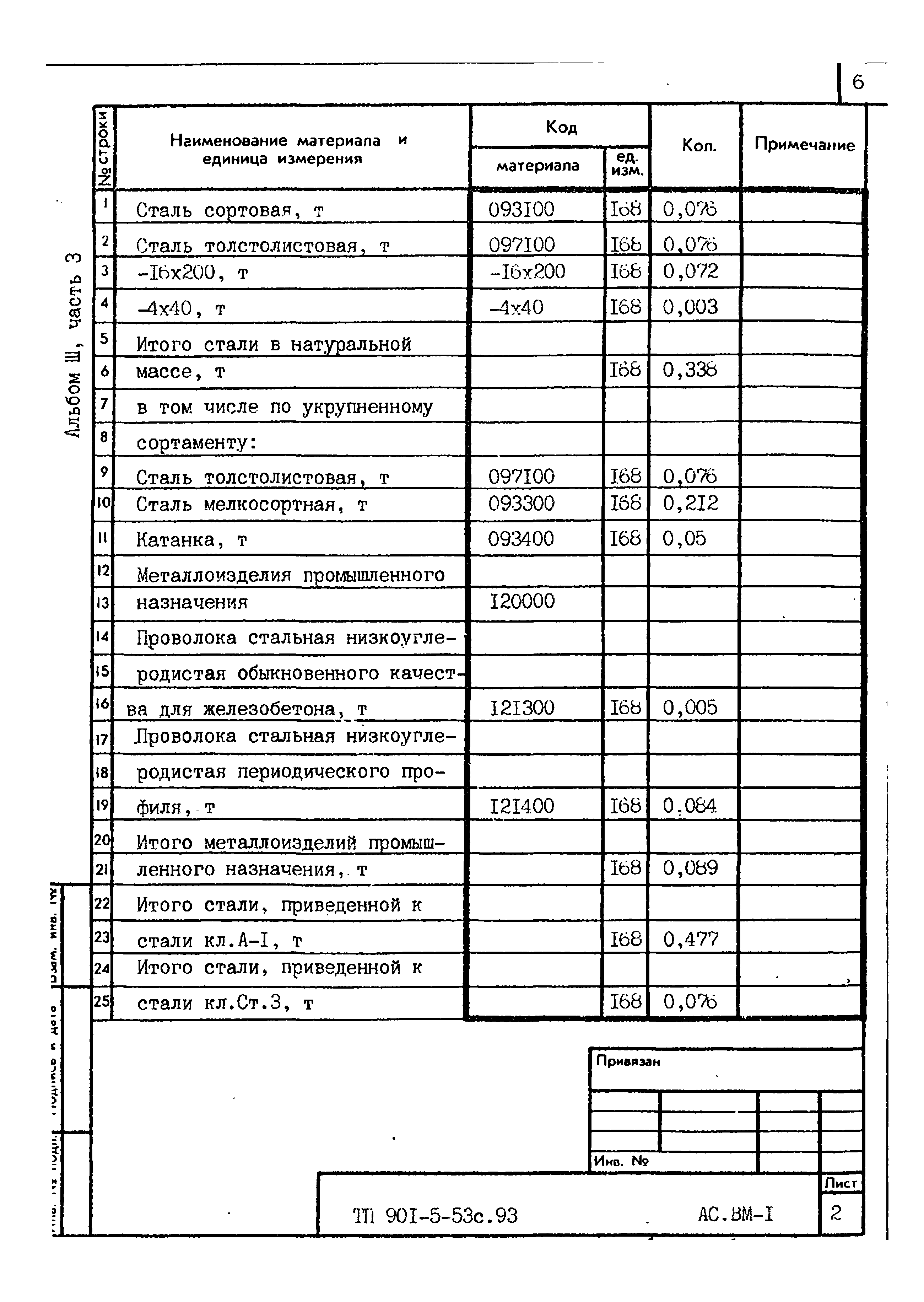 Типовой проект 901-5-53с.93