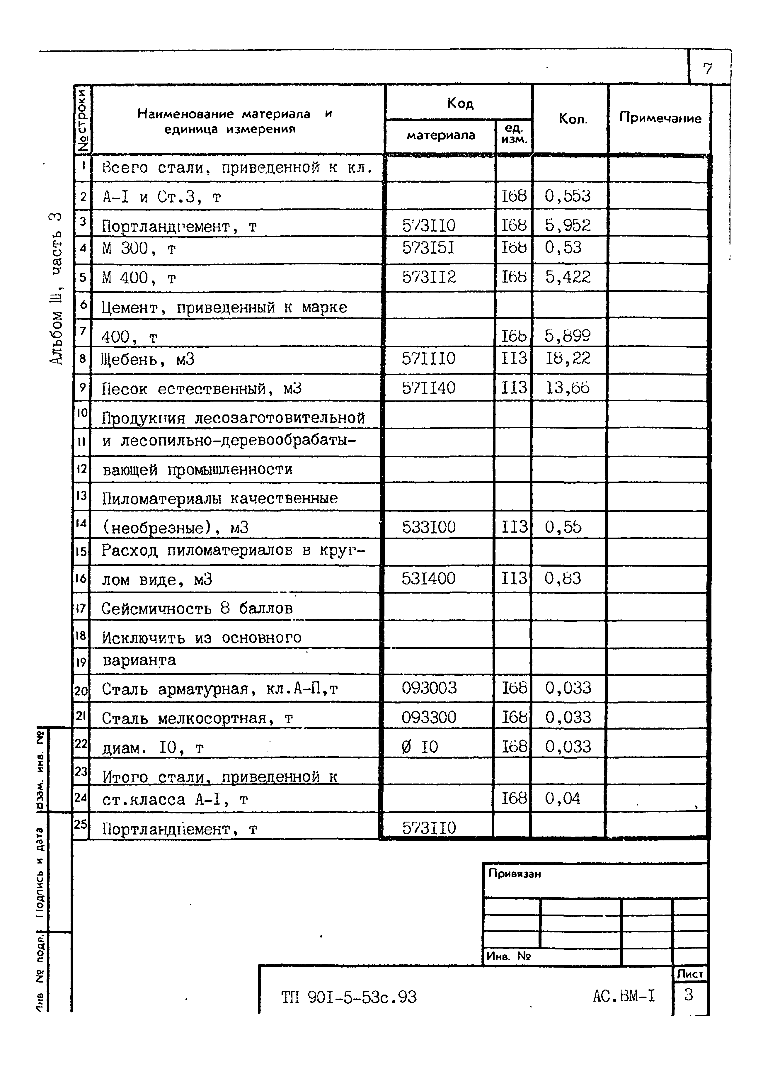 Типовой проект 901-5-53с.93
