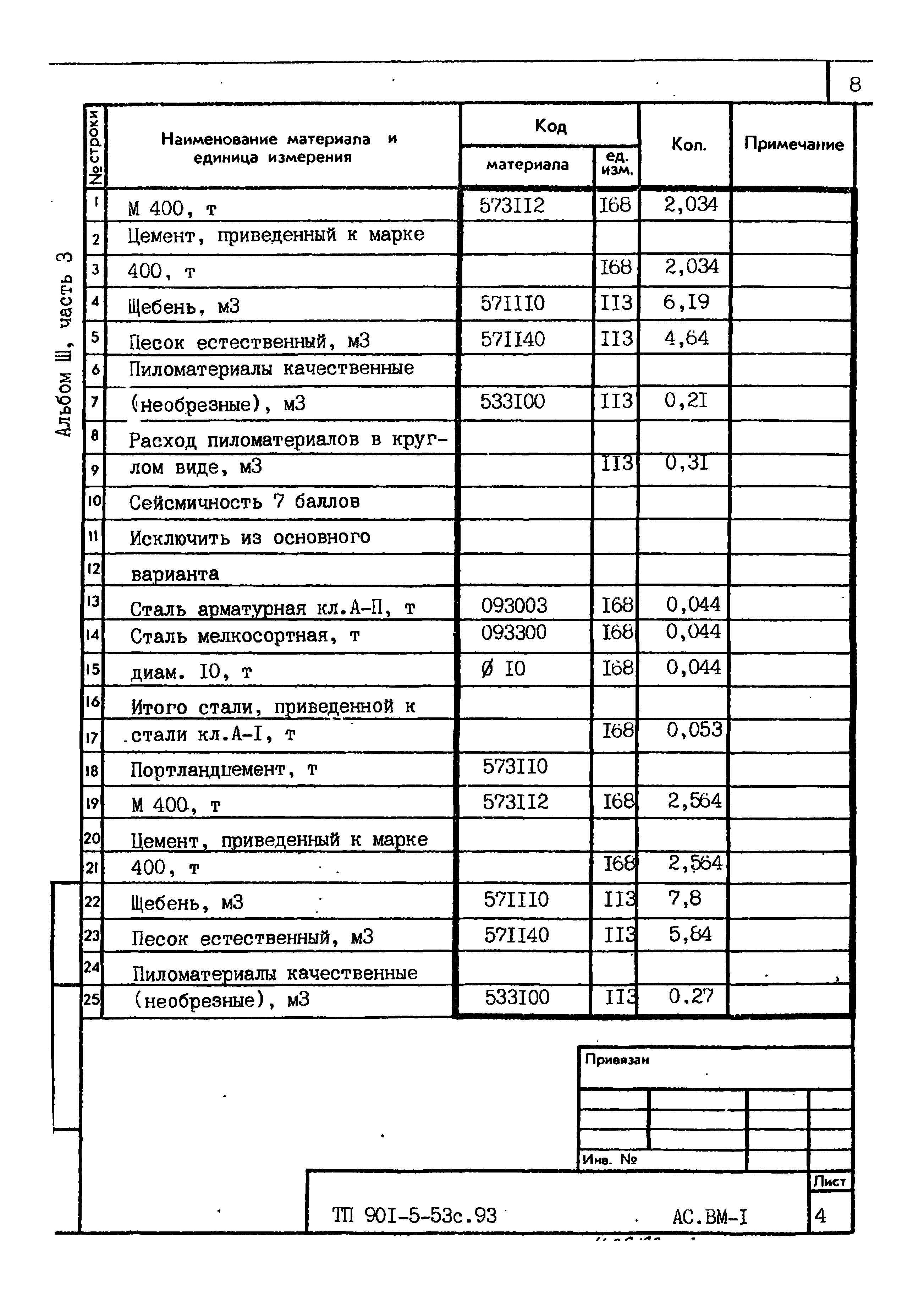Типовой проект 901-5-53с.93