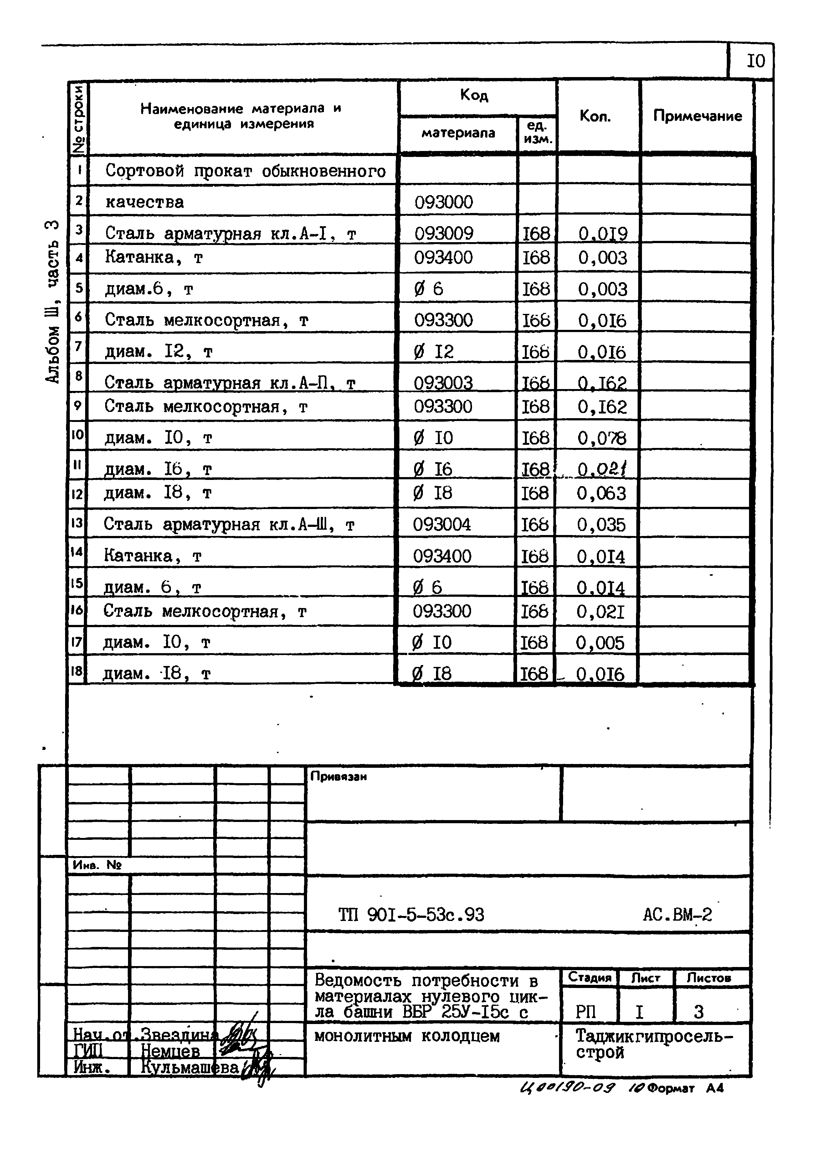 Типовой проект 901-5-53с.93