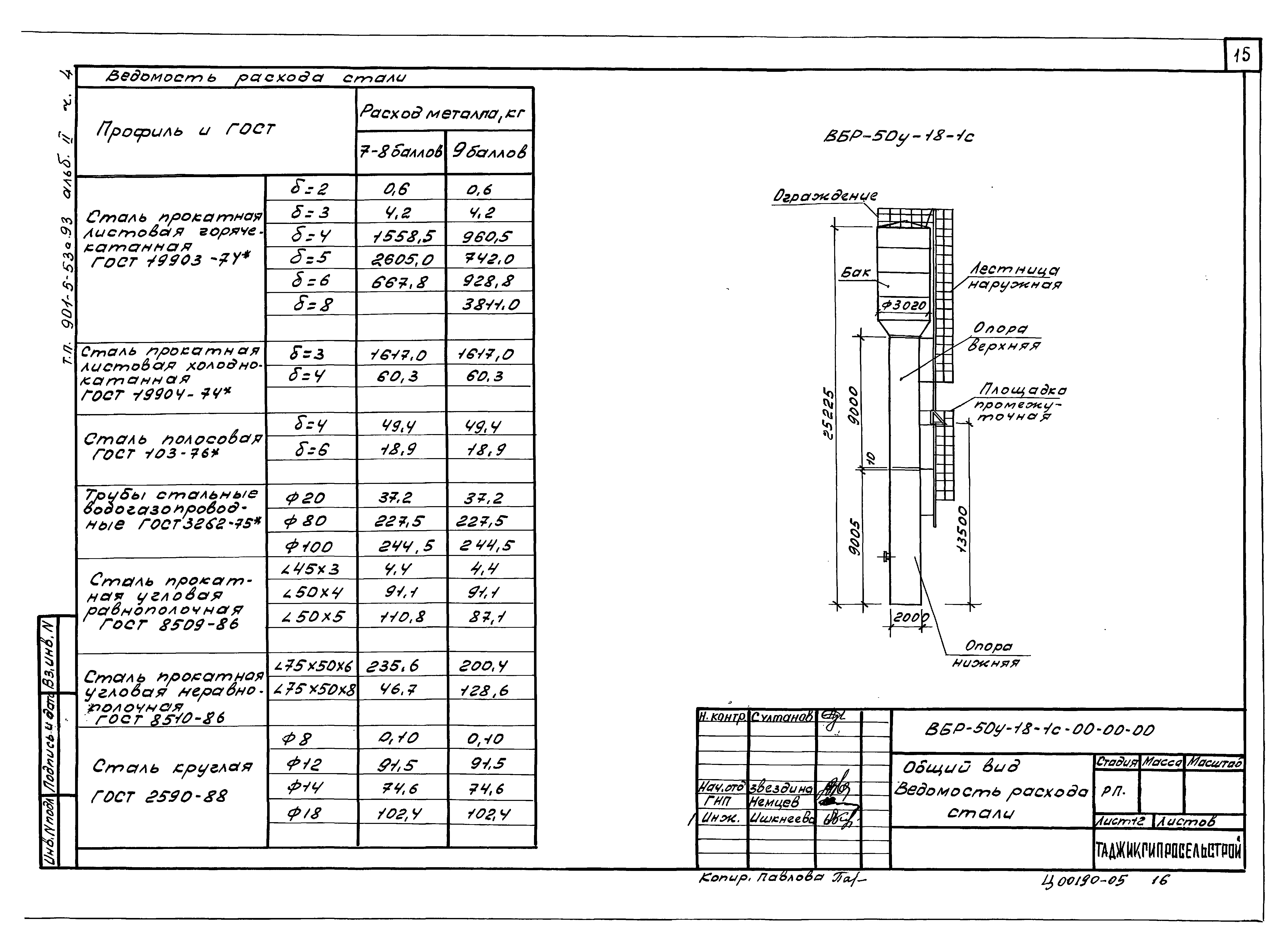 Типовой проект 901-5-53с.93