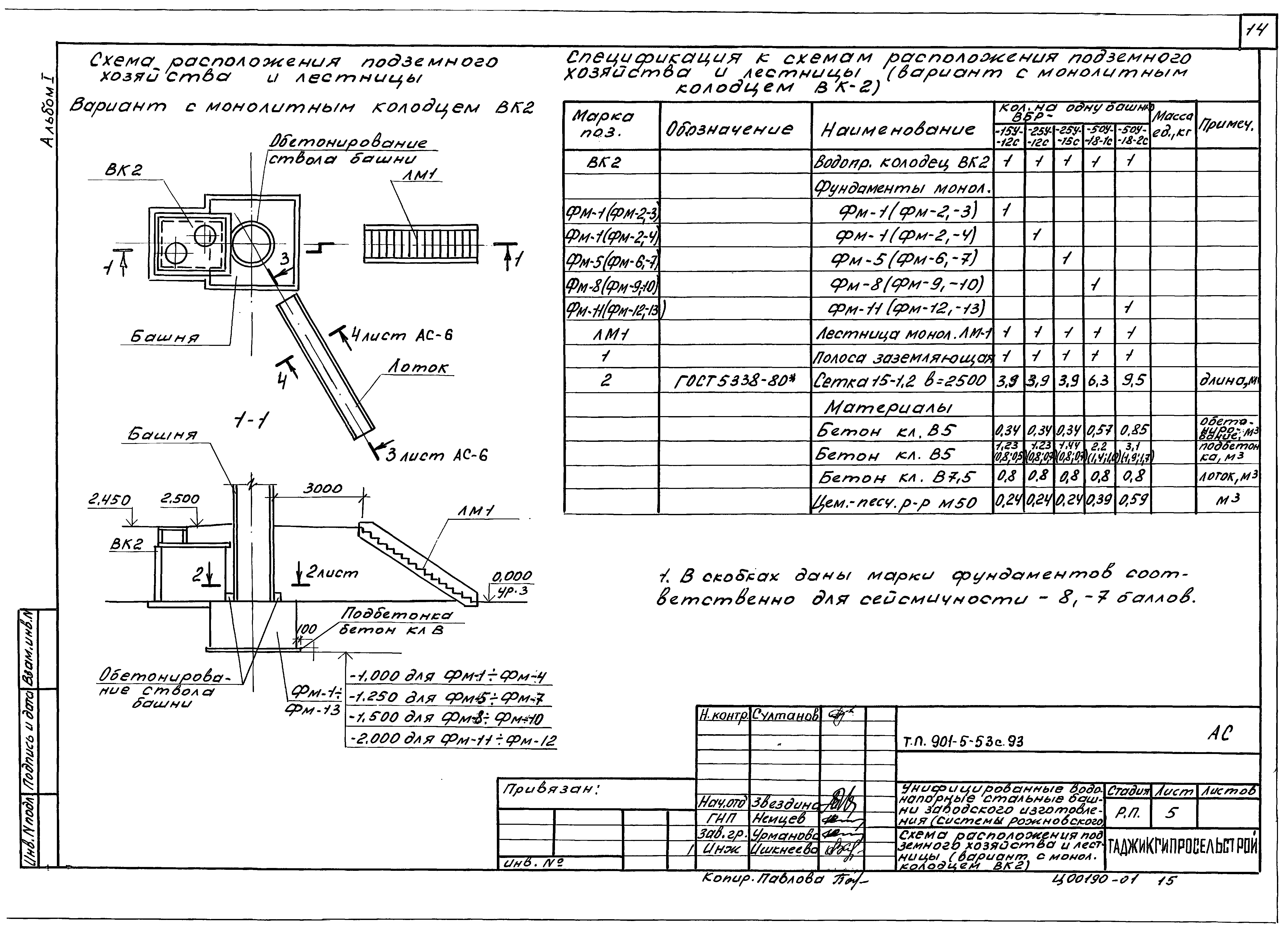 Типовой проект 901-5-53с.93