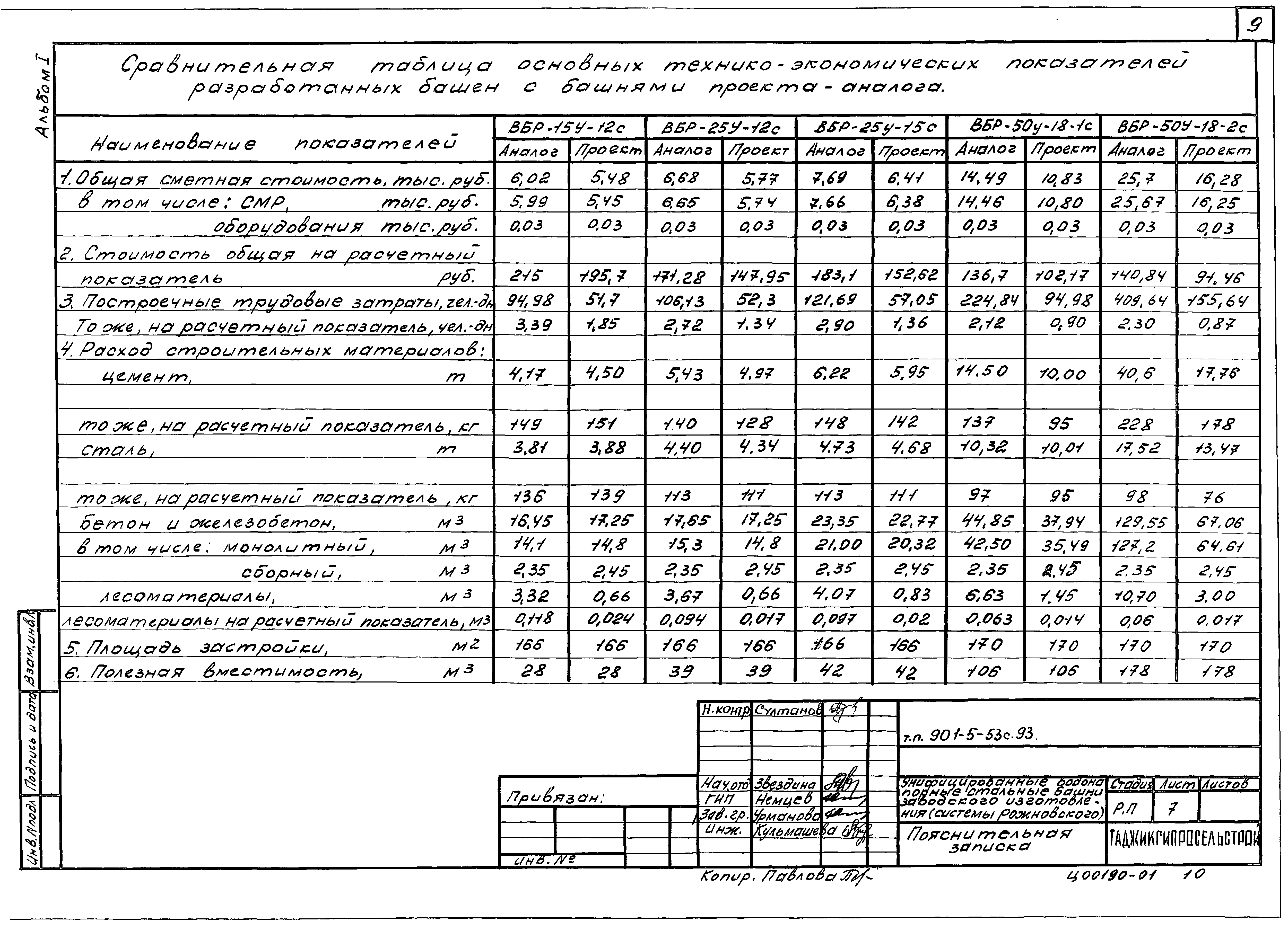 Типовой проект 901-5-53с.93