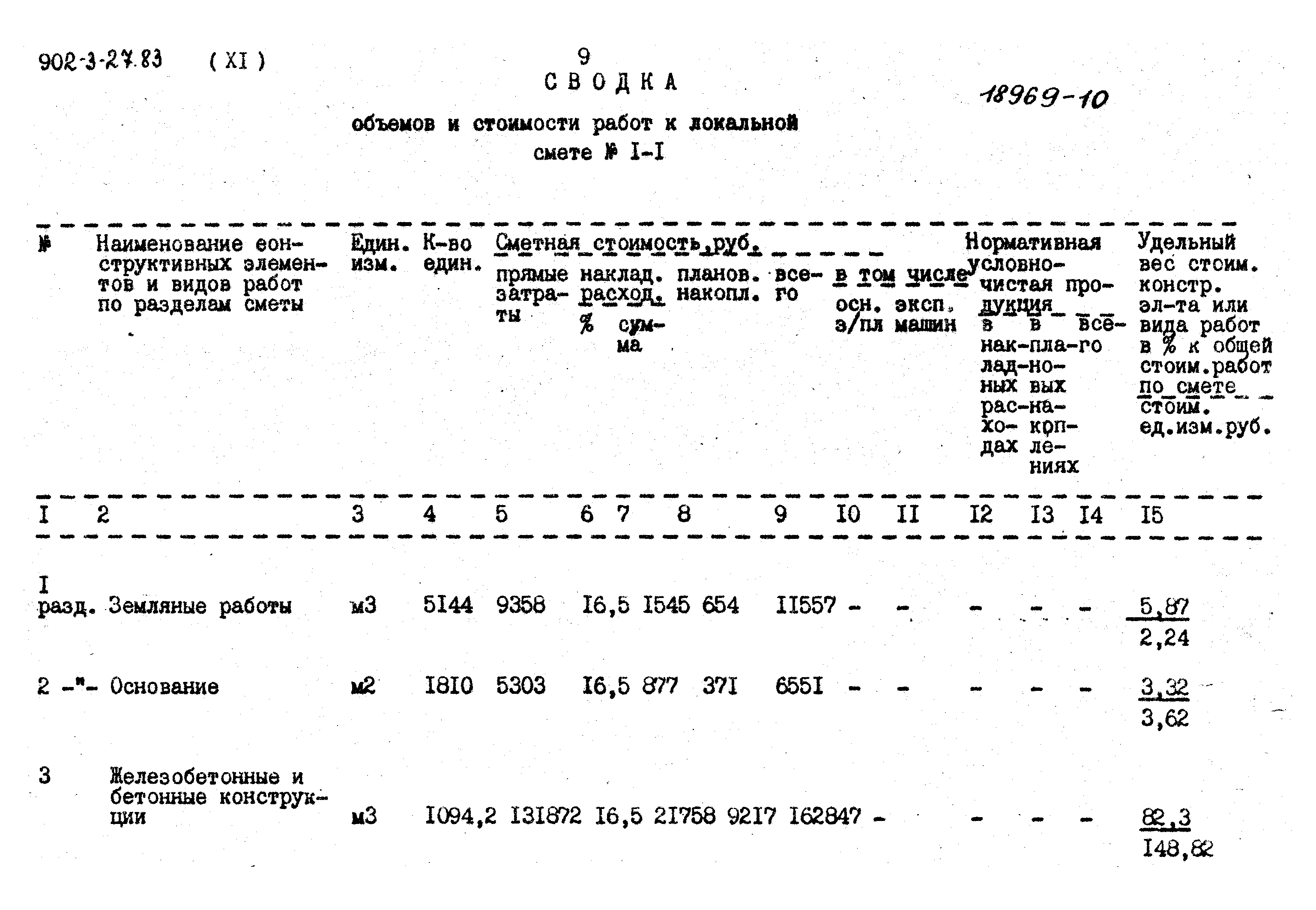 Типовой проект 902-3-27.83