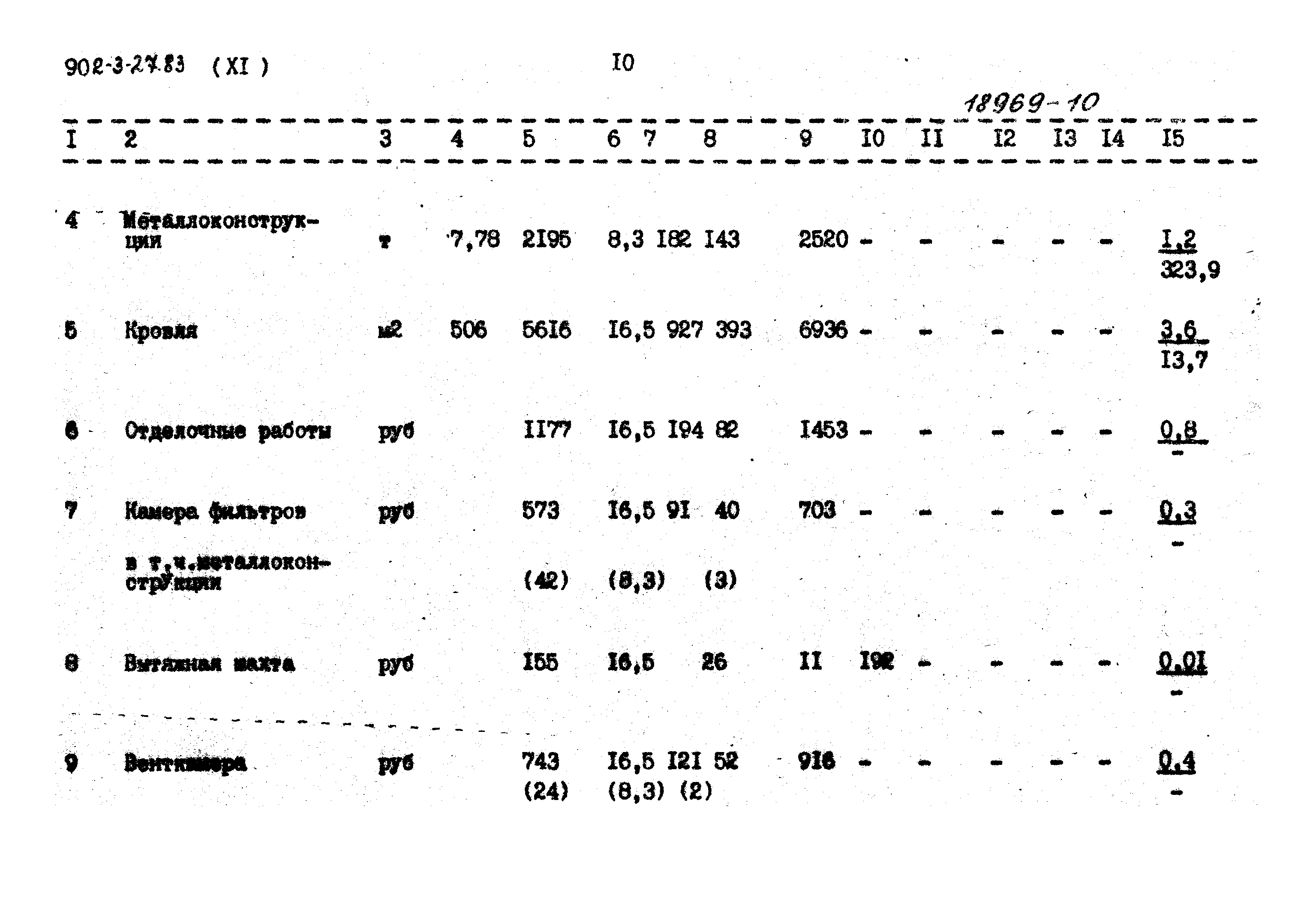 Типовой проект 902-3-27.83