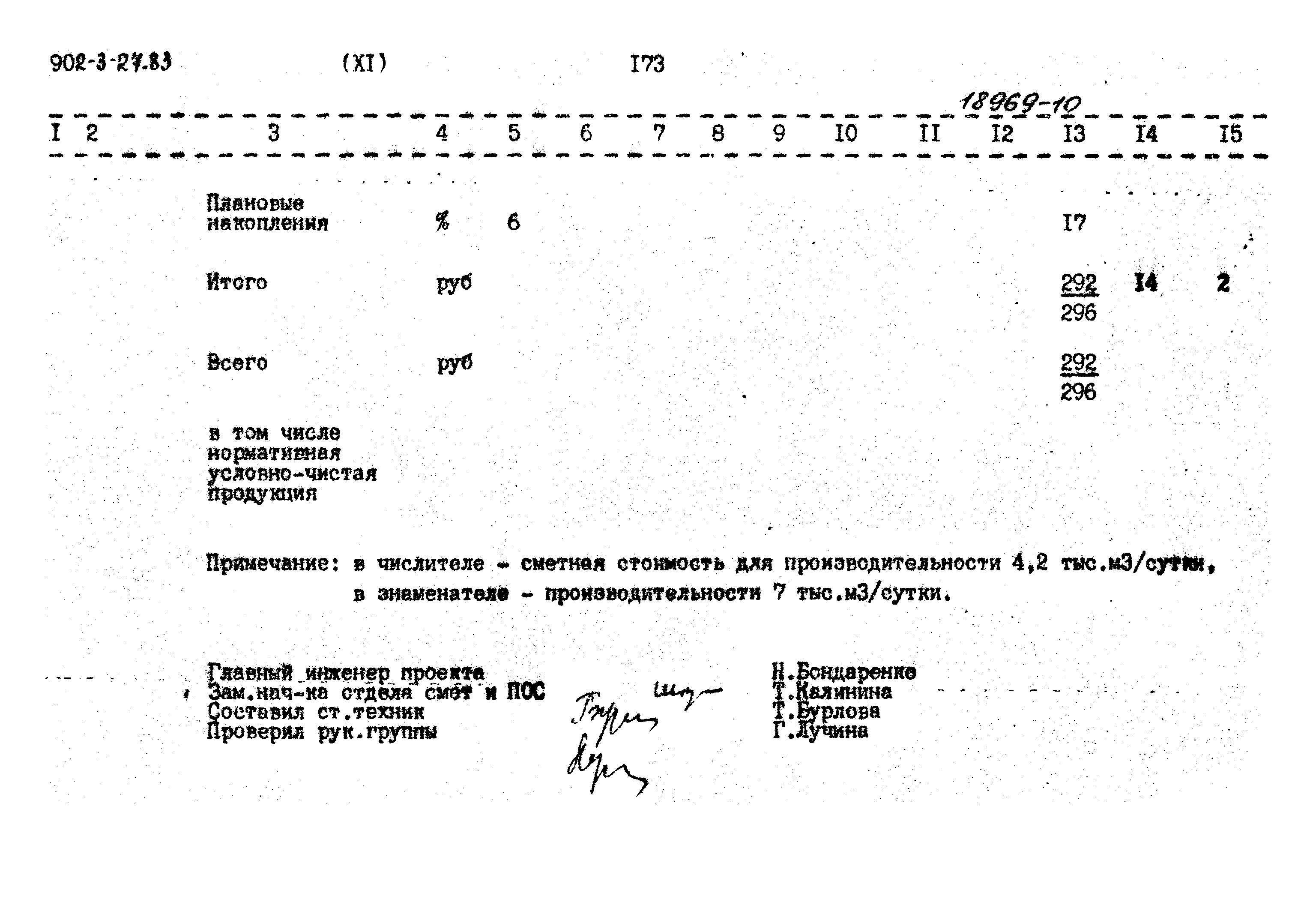 Типовой проект 902-3-27.83